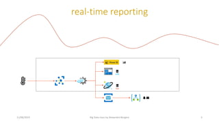 11/06/2019 Big Data class by Alexandre Bergere 5
real-time reporting
cold
hot
 