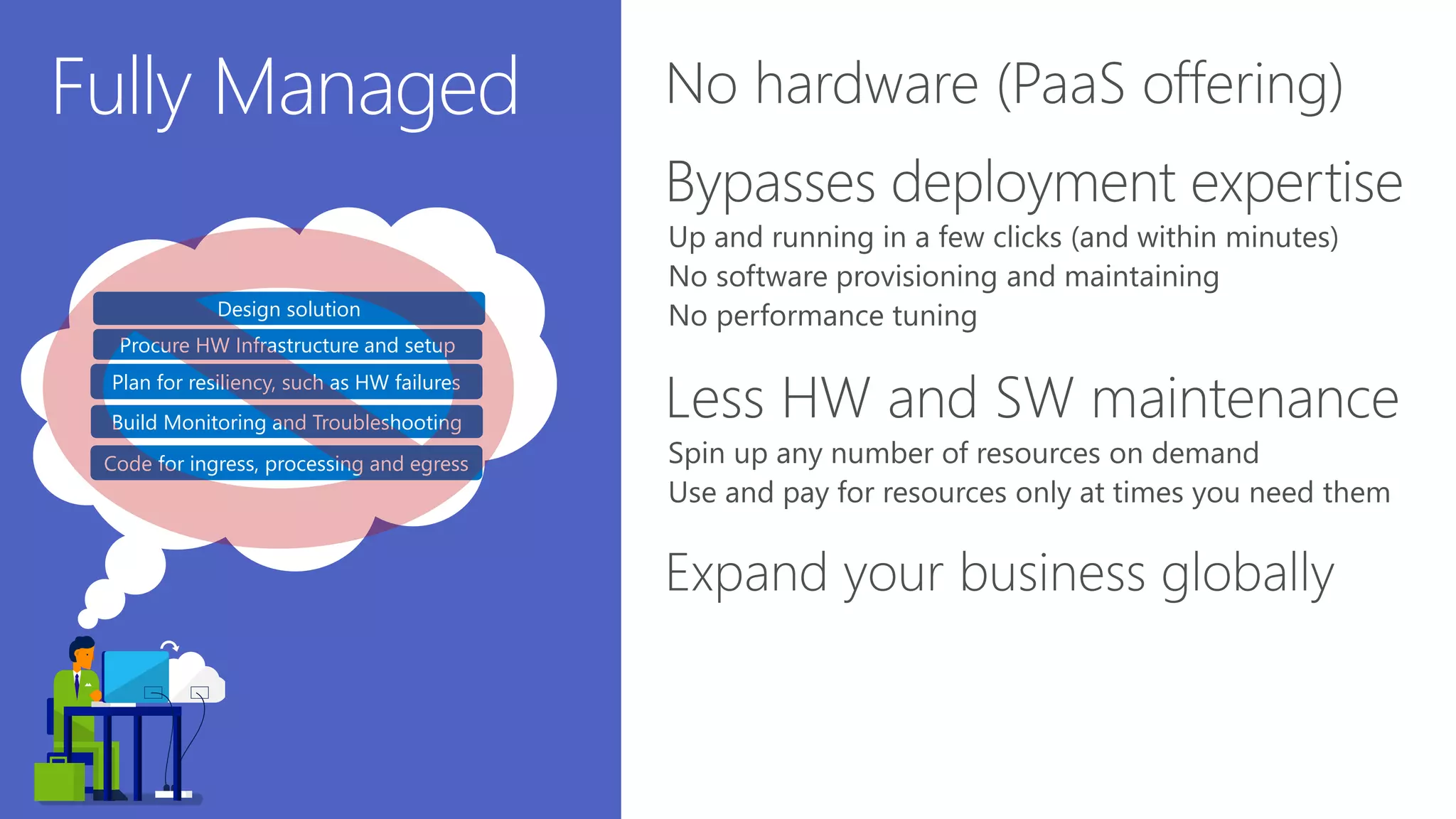 Procure HW Infrastructure and setup
Code for ingress, processing and egress
Plan for resiliency, such as HW failures
Design solution
Build Monitoring and Troubleshooting
 