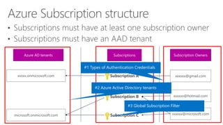 Azure subscription management with EA and CSP | PPTX