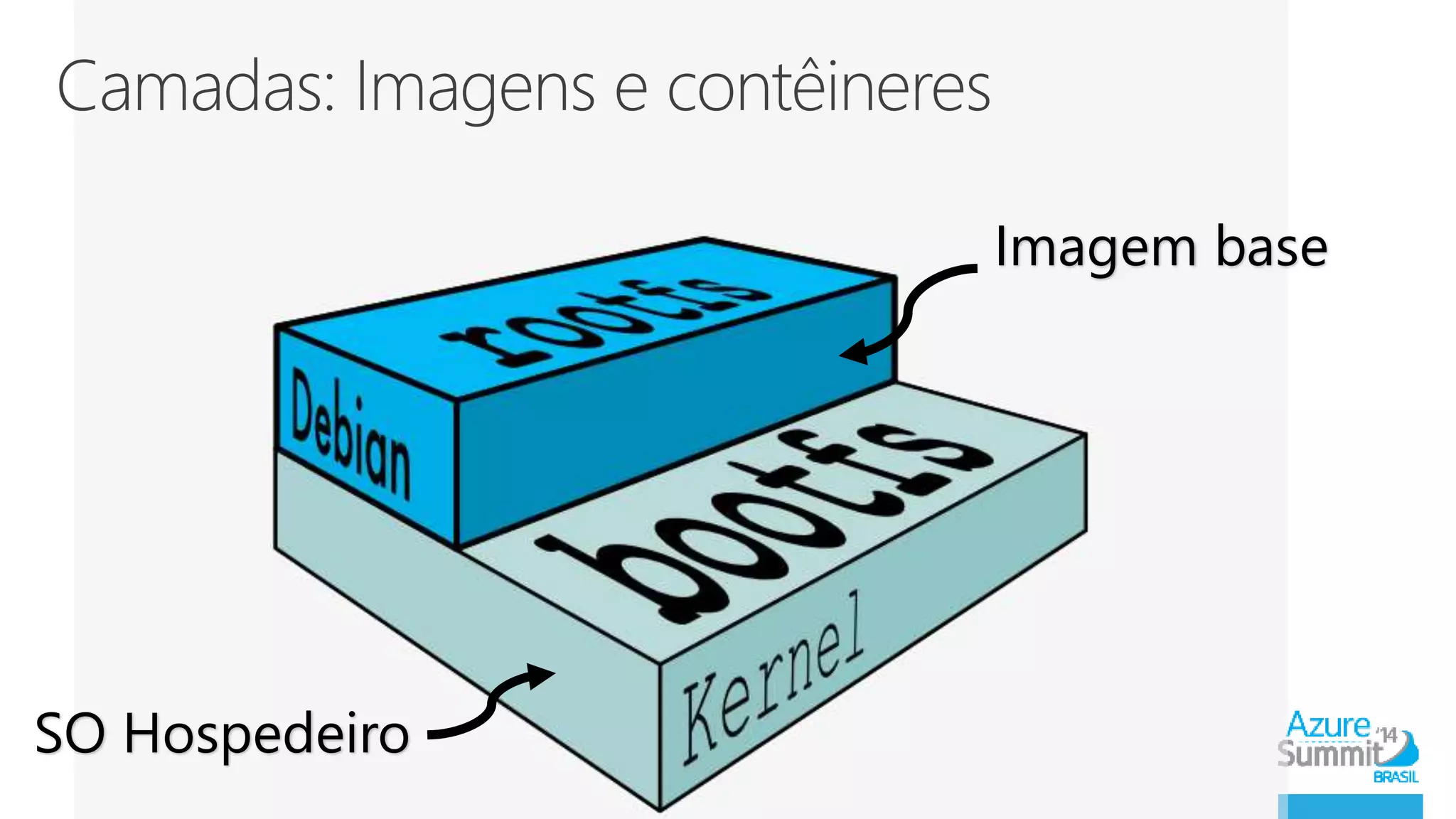 Imagem base 
SO Hospedeiro 
 