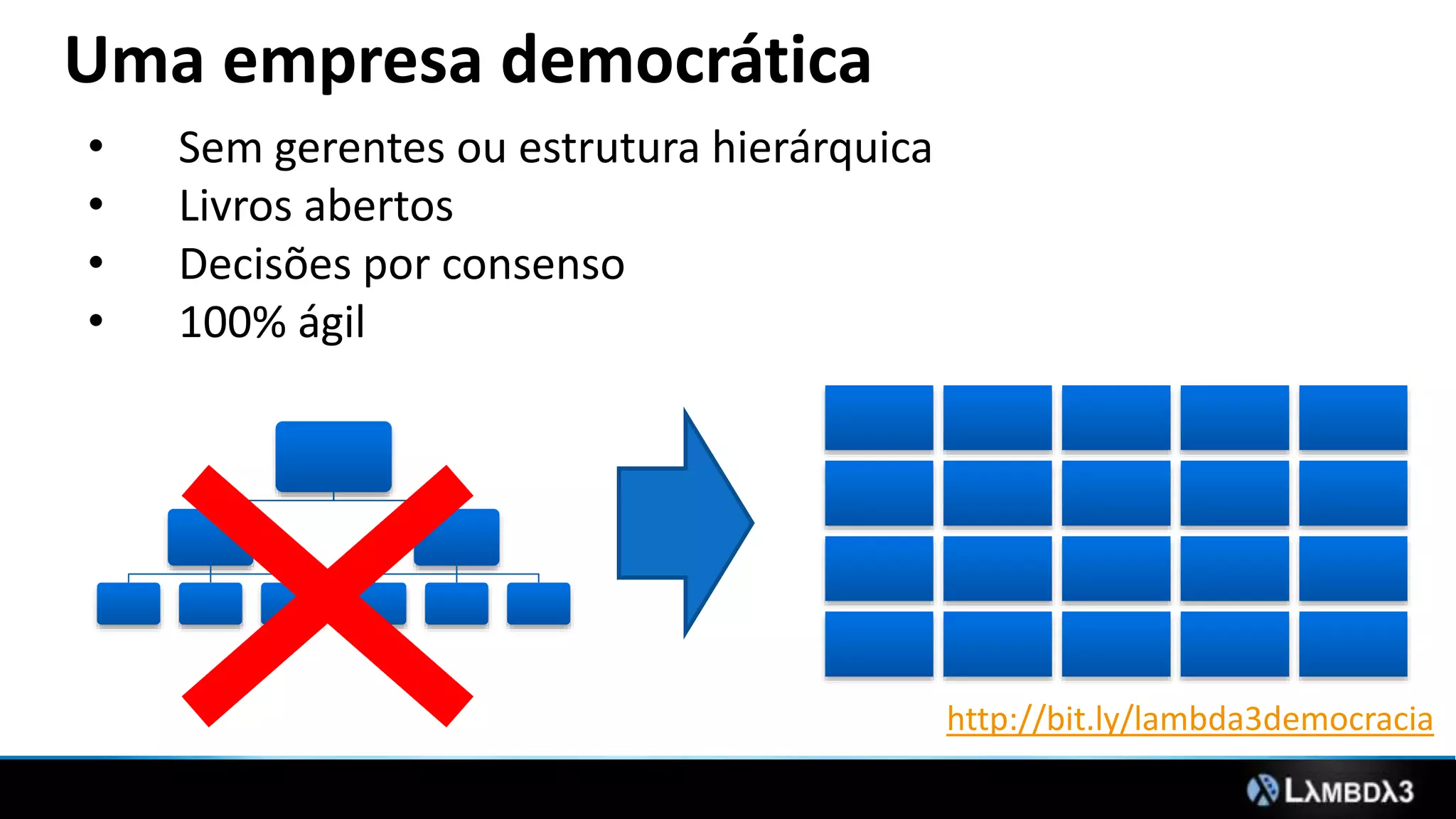 http://bit.ly/lambda3democracia 
Uma empresa democrática 
• Sem gerentes ou estrutura hierárquica 
• Livros abertos 
• Decisões por consenso 
• 100% ágil 
 