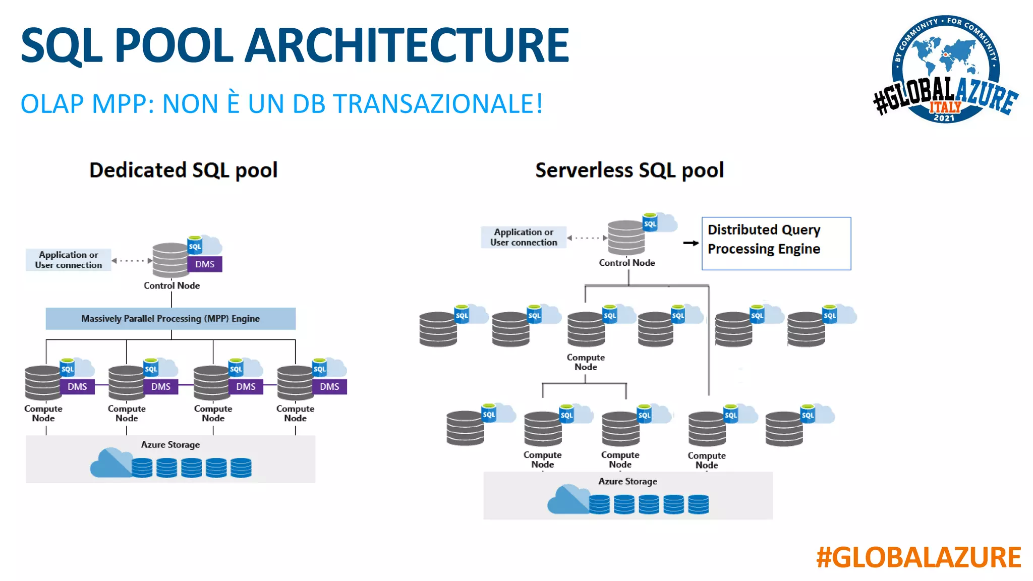 #GLOBALAZURE
SQL POOL ARCHITECTURE
OLAP MPP: NON È UN DB TRANSAZIONALE!
 