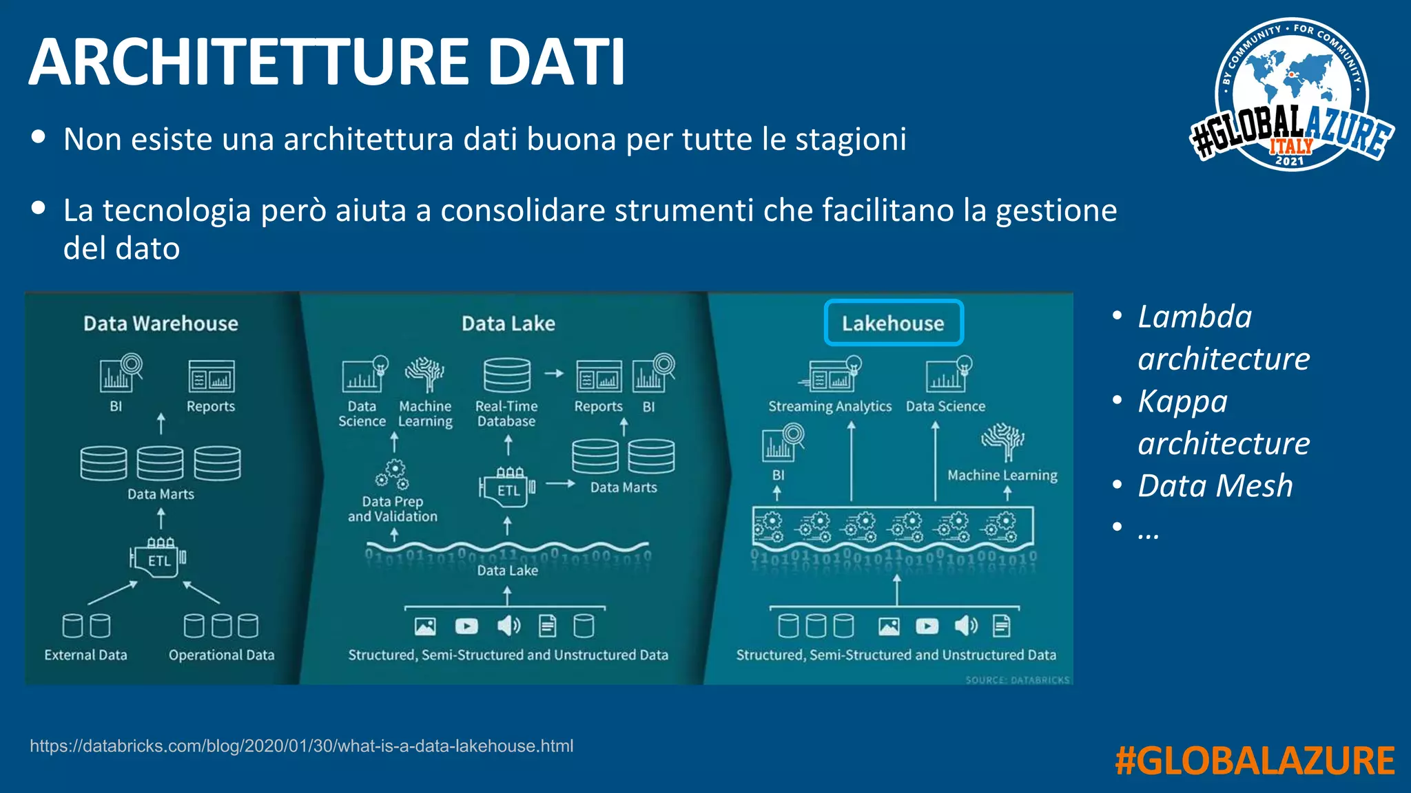 #GLOBALAZURE
ARCHITETTURE DATI
• Non esiste una architettura dati buona per tutte le stagioni
• La tecnologia però aiuta a consolidare strumenti che facilitano la gestione
del dato
• Lambda
architecture
• Kappa
architecture
• Data Mesh
• …
https://databricks.com/blog/2020/01/30/what-is-a-data-lakehouse.html
 