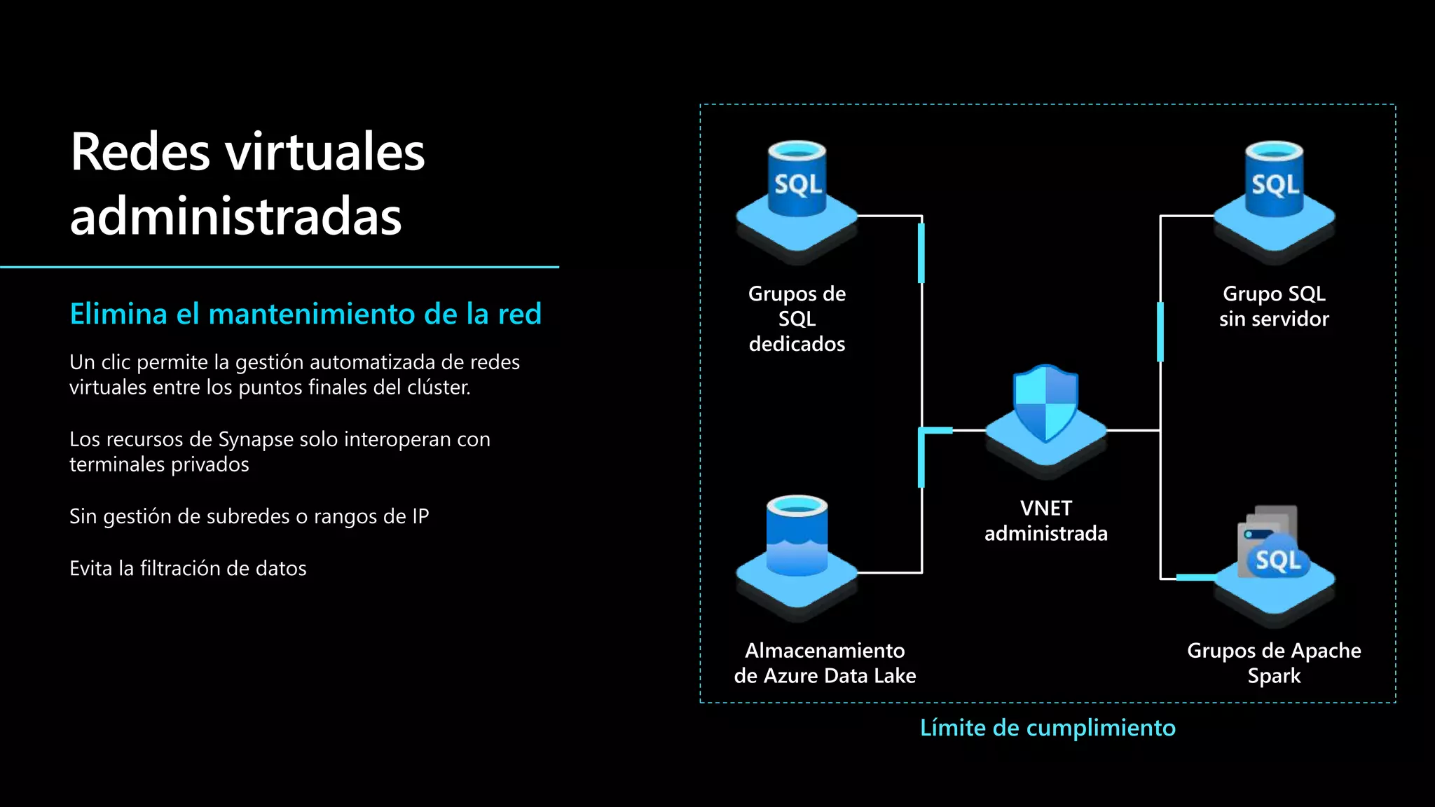 Elimina el mantenimiento de la red
Un clic permite la gestión automatizada de redes
virtuales entre los puntos finales del clúster.
Los recursos de Synapse solo interoperan con
terminales privados
Sin gestión de subredes o rangos de IP
Evita la filtración de datos
Límite de cumplimiento
 