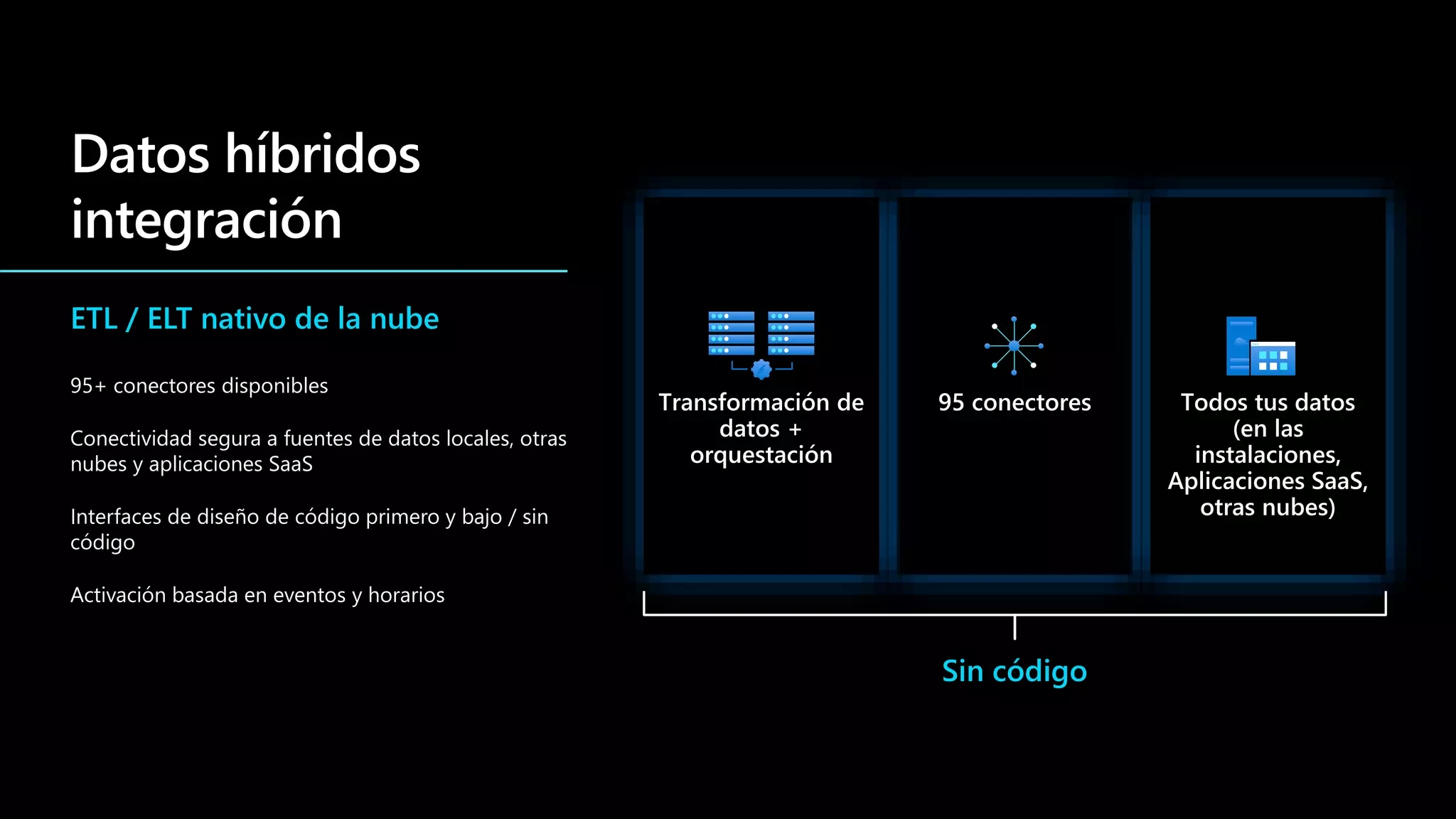 ETL / ELT nativo de la nube
95+ conectores disponibles
Conectividad segura a fuentes de datos locales, otras
nubes y aplicaciones SaaS
Interfaces de diseño de código primero y bajo / sin
código
Activación basada en eventos y horarios
Sin código
 