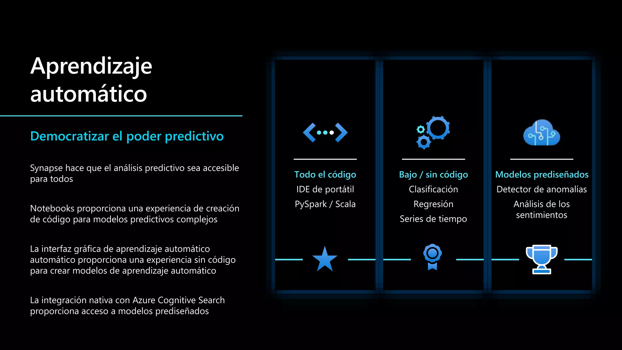 Democratizar el poder predictivo
Synapse hace que el análisis predictivo sea accesible
para todos
Notebooks proporciona una experiencia de creación
de código para modelos predictivos complejos
La interfaz gráfica de aprendizaje automático
automático proporciona una experiencia sin código
para crear modelos de aprendizaje automático
La integración nativa con Azure Cognitive Search
proporciona acceso a modelos prediseñados
Todo el código Bajo / sin código Modelos prediseñados
 