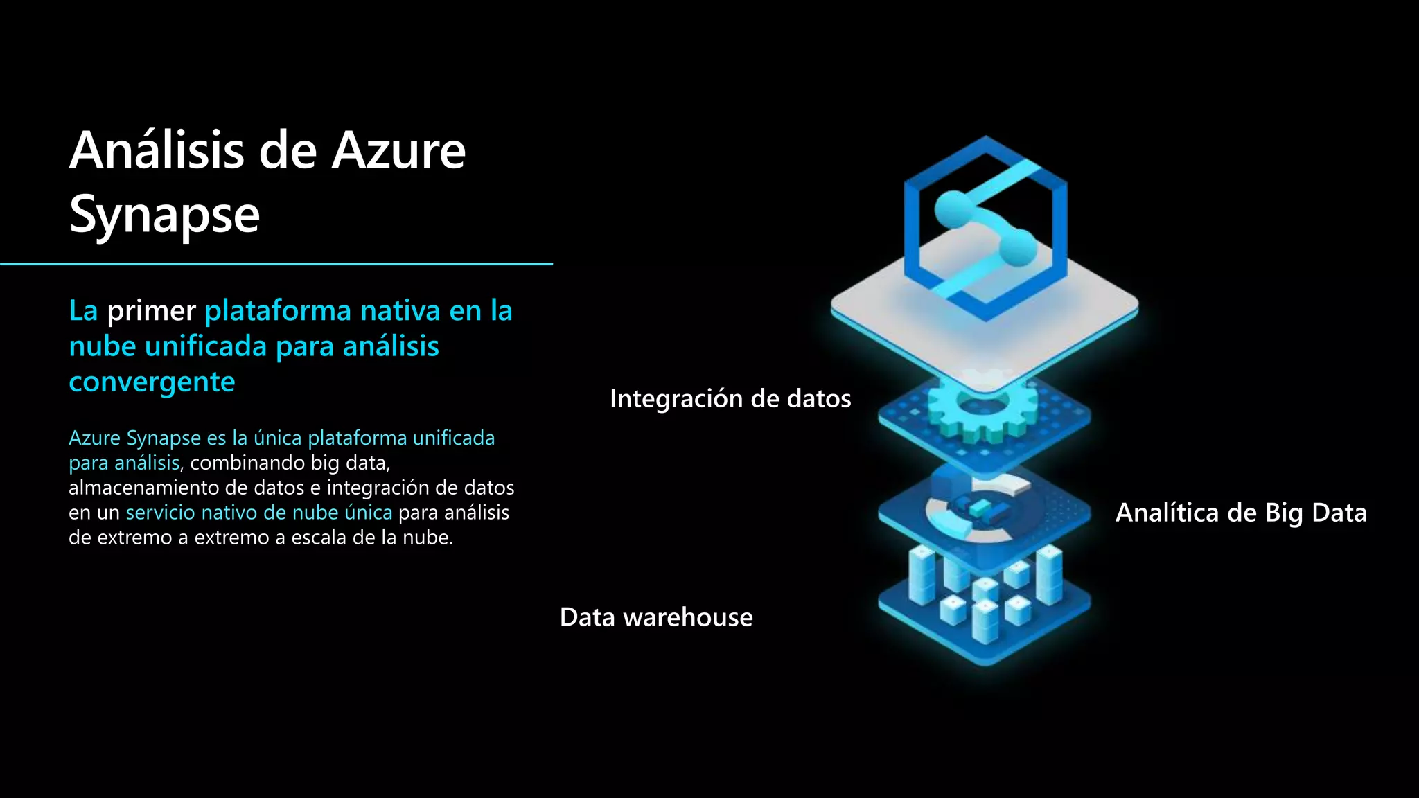 La primer plataforma nativa en la
nube unificada para análisis
convergente
Azure Synapse es la única plataforma unificada
para análisis, combinando big data,
almacenamiento de datos e integración de datos
en un servicio nativo de nube única para análisis
de extremo a extremo a escala de la nube.
 