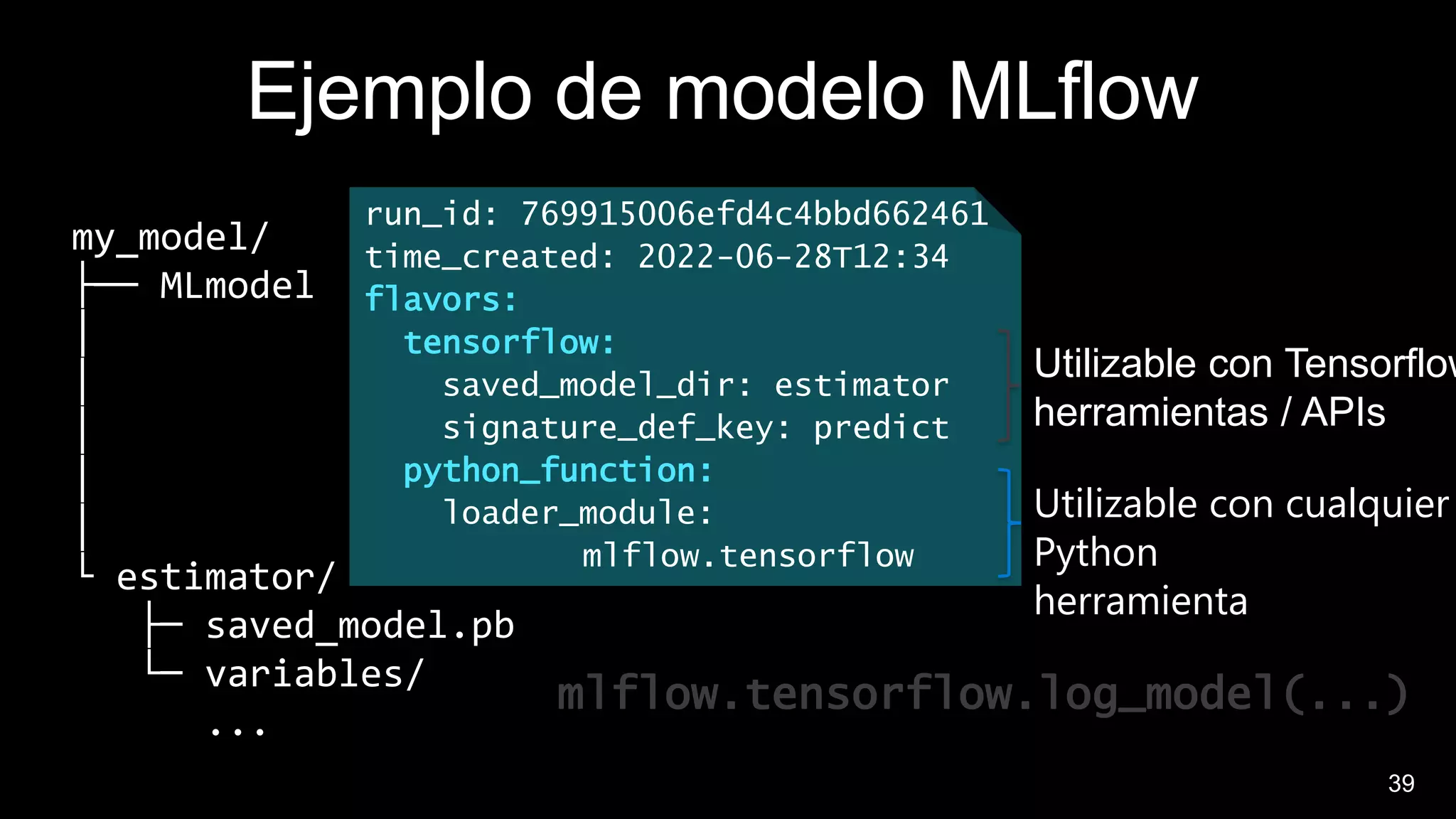 39
Ejemplo de modelo MLflow
my_model/
├── MLmodel
│
│
│
│
│
└ estimator/
├─ saved_model.pb
└─ variables/
...
Utilizable con Tensorflow
herramientas / APIs
Utilizable con cualquier
Python
herramienta
mlflow.tensorflow.log_model(...)
run_id: 769915006efd4c4bbd662461
time_created: 2022-06-28T12:34
flavors:
tensorflow:
saved_model_dir: estimator
signature_def_key: predict
python_function:
loader_module:
mlflow.tensorflow
 