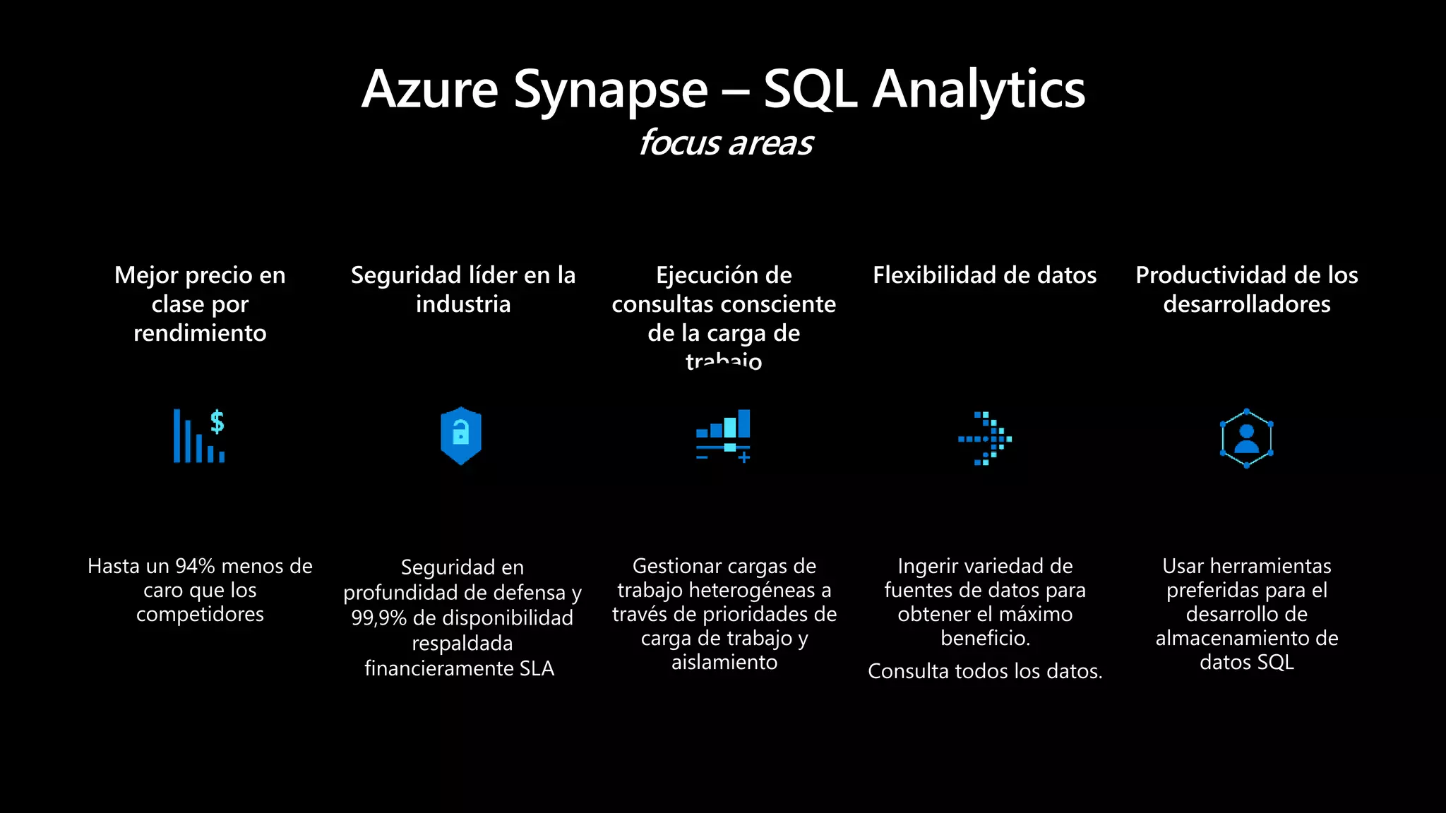 Mejor precio en
clase por
rendimiento
Productividad de los
desarrolladores
Ejecución de
consultas consciente
de la carga de
trabajo
Flexibilidad de datos
Hasta un 94% menos de
caro que los
competidores
Gestionar cargas de
trabajo heterogéneas a
través de prioridades de
carga de trabajo y
aislamiento
Ingerir variedad de
fuentes de datos para
obtener el máximo
beneficio.
Consulta todos los datos.
Usar herramientas
preferidas para el
desarrollo de
almacenamiento de
datos SQL
Seguridad líder en la
industria
Seguridad en
profundidad de defensa y
99,9% de disponibilidad
respaldada
financieramente SLA
Azure Synapse – SQL Analytics
focus areas
 