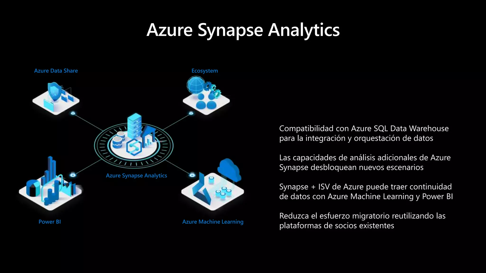 Compatibilidad con Azure SQL Data Warehouse
para la integración y orquestación de datos
Las capacidades de análisis adicionales de Azure
Synapse desbloquean nuevos escenarios
Synapse + ISV de Azure puede traer continuidad
de datos con Azure Machine Learning y Power BI
Reduzca el esfuerzo migratorio reutilizando las
plataformas de socios existentes
Azure Synapse Analytics
Power BI Azure Machine Learning
Azure Data Share Ecosystem
Azure Synapse Analytics
 