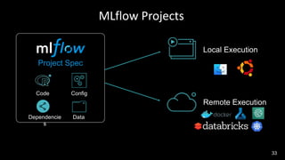 33
Project Spec
Code
Data
Config
Local Execution
Remote Execution
MLflow Projects
Dependencie
s
 