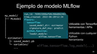 39
Ejemplo de modelo MLflow
my_model/
├── MLmodel
│
│
│
│
│
└ estimator/
├─ saved_model.pb
└─ variables/
...
Utilizable con Tensorflow
herramientas / APIs
Utilizable con cualquier
Python
herramienta
mlflow.tensorflow.log_model(...)
run_id: 769915006efd4c4bbd662461
time_created: 2022-06-28T12:34
flavors:
tensorflow:
saved_model_dir: estimator
signature_def_key: predict
python_function:
loader_module:
mlflow.tensorflow
 