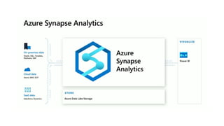 Azure Synapse Analytics Overview (r1) | PPTX