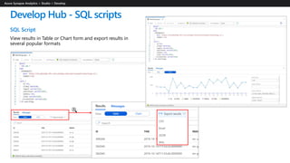 Azure Synapse Analytics Overview (r1) | PPTX