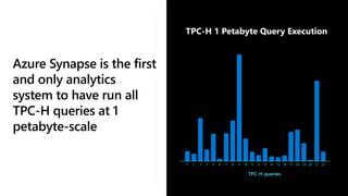Azure Synapse Analytics Overview (r1) | PPTX