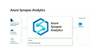 Azure Synapse Analytics Overview (r1) Slide 10