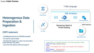 Streaming Ingestion
Event Hubs
IoT Hub
T-SQL Language
Data Warehouse
Azure Data Lake
--Copy files in parallel directly into data warehouse table
COPY INTO [dbo].[weatherTable]
FROM
'abfss://<storageaccount>.blob.core.windows.net/<filepath>'
WITH (
FILE_FORMAT = 'DELIMITEDTEXT’,
SECRET = CredentialObject);
Heterogenous Data
Preparation &
Ingestion
COPY statement
- Simplified permissions (no CONTROL required)
- No need for external tables
- Standard CSV support (i.e. custom row terminators,
escape delimiters, SQL dates)
- User-driven file selection (wild card support)
SQL Analytics
 