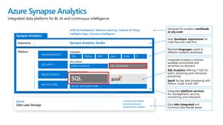 SQL On-Demand
Overview
An interactive query service that provides T-SQL queries over
high scale data in Azure Storage.
Ben...