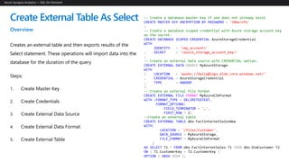 Create External Table As Select
Overview
Creates an external table and then exports results of the
Select statement. These operations will import data into the
database for the duration of the query
Steps:
1. Create Master Key
2. Create Credentials
3. Create External Data Source
4. Create External Data Format
5. Create External Table
Azure Synapse Analytics > SQL On Demand
-- Create a database master key if one does not already exist
CREATE MASTER KEY ENCRYPTION BY PASSWORD = 'S0me!nfo'
;
-- Create a database scoped credential with Azure storage account key
as the secret.
CREATE DATABASE SCOPED CREDENTIAL AzureStorageCredential
WITH
IDENTITY = '<my_account>'
, SECRET = '<azure_storage_account_key>'
;
-- Create an external data source with CREDENTIAL option.
CREATE EXTERNAL DATA SOURCE MyAzureStorage
WITH
( LOCATION = 'wasbs://daily@logs.blob.core.windows.net/'
, CREDENTIAL = AzureStorageCredential
, TYPE = HADOOP
)
-- Create an external file format
CREATE EXTERNAL FILE FORMAT MyAzureCSVFormat
WITH (FORMAT_TYPE = DELIMITEDTEXT,
FORMAT_OPTIONS(
FIELD_TERMINATOR = ',',
FIRST_ROW = 2)
--Create an external table
CREATE EXTERNAL TABLE dbo.FactInternetSalesNew
WITH(
LOCATION = '/files/Customer',
DATA_SOURCE = MyAzureStorage,
FILE_FORMAT = MyAzureCSVFormat
)
AS SELECT T1.* FROM dbo.FactInternetSales T1 JOIN dbo.DimCustomer T2
ON ( T1.CustomerKey = T2.CustomerKey )
OPTION ( HASH JOIN );
 