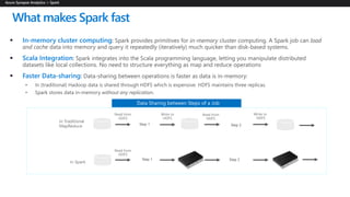 Read from
HDFS
Write to
HDFS
Read from
HDFS
Write to
HDFS
Read from
HDFS
What makes Spark fast
 