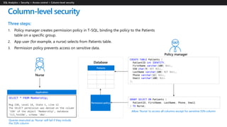 Three steps:
1. Policy manager creates permission policy in T-SQL, binding the policy to the Patients
table on a specific group.
2. App user (for example, a nurse) selects from Patients table.
3. Permission policy prevents access on sensitive data.
Column-level security
Database
Policy manager
CREATE TABLE Patients (
PatientID int IDENTITY,
FirstName varchar(100) NULL,
SSN char(9) NOT NULL,
LastName varchar(100) NOT NULL,
Phone varchar(12) NULL,
Email varchar(100) NULL
);
Permission policy
Application
Patients
Nurse
GRANT SELECT ON Patients (
PatientID, FirstName, LastName, Phone, Email
) TO Nurse;
SELECT * FROM Membership;
Msg 230, Level 14, State 1, Line 12
The SELECT permission was denied on the column
'SSN' of the object 'Membership', database
'CLS_TestDW', schema 'dbo'.
Allow ‘Nurse’ to access all columns except for sensitive SSN column
Queries executed as ‘Nurse’ will fail if they include
the SSN column
 