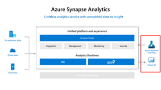 Azure Synapse Analytics Overview (r1)