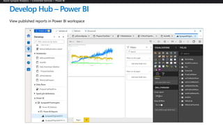 Publish changes by simple save
report in workspace
Develop Hub – Power BI
Publish edited reports in Synapse workspace to P...