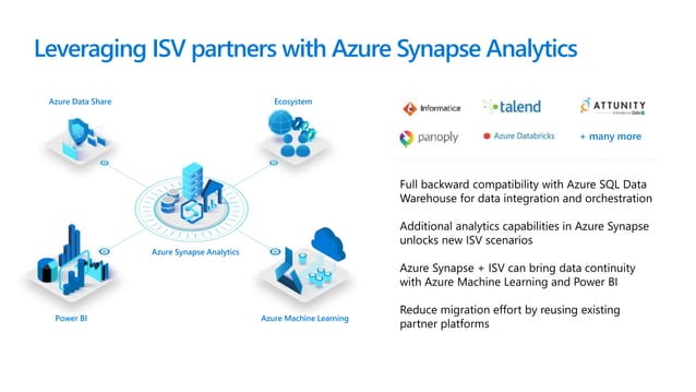 Azure Synapse Analytics Overview (r1)
