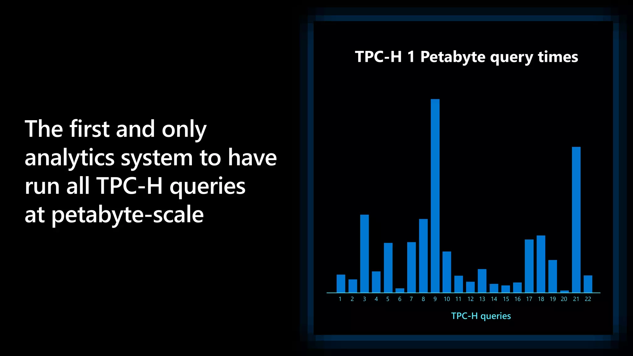 1 2 3 4 5 6 7 8 9 10 11 12 13 14 16 17 18 19 20 21 2215
The first and only
analytics system to have
run all TPC-H queries
at petabyte-scale
TPC-H queries
TPC-H 1 Petabyte query times
 