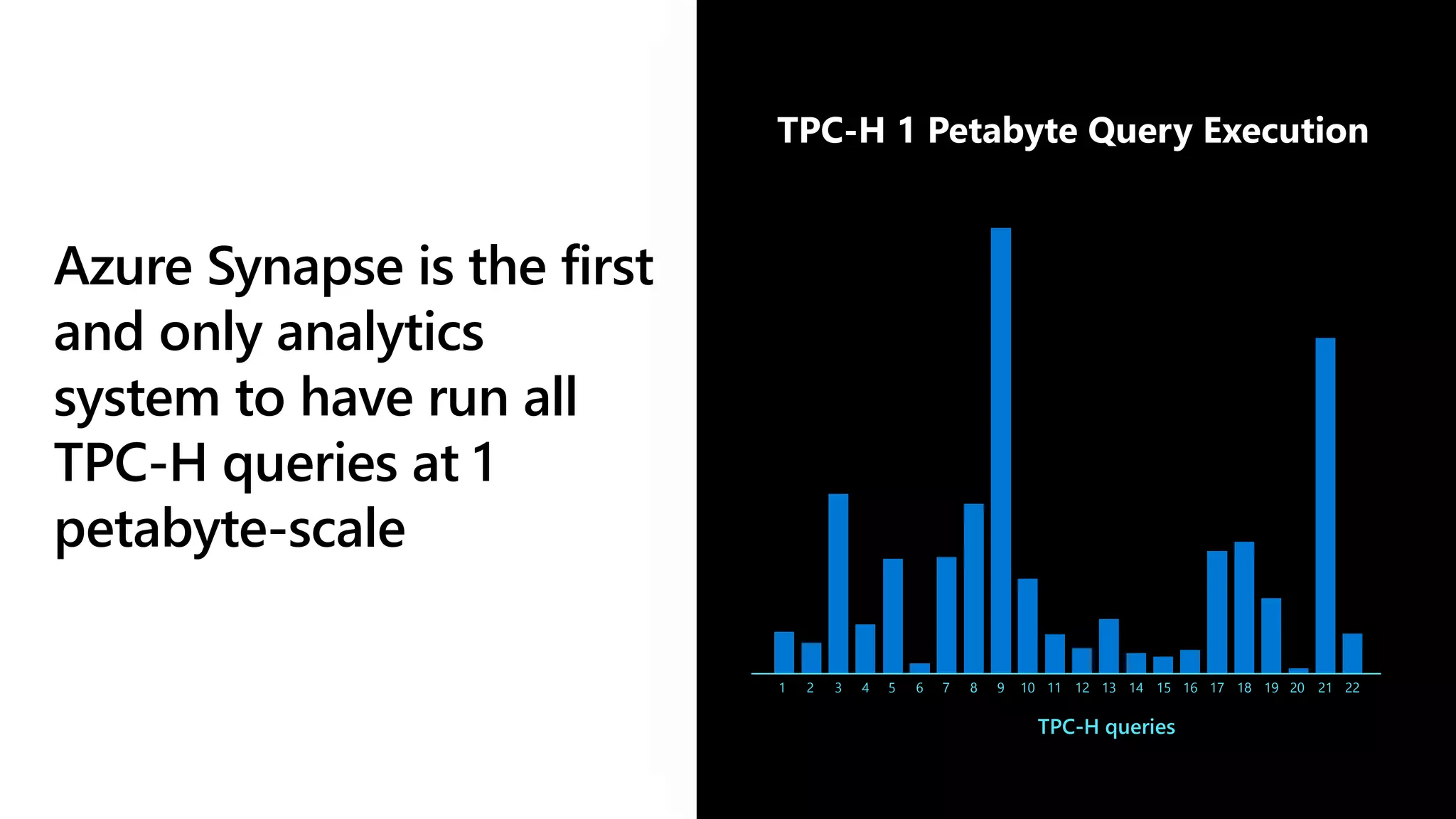 1 2 3 4 5 6 7 8 9 10 11 12 13 14 16 17 18 19 20 21 2215
Azure Synapse is the first
and only analytics
system to have run all
TPC-H queries at 1
petabyte-scale
TPC-H queries
TPC-H 1 Petabyte Query Execution
 