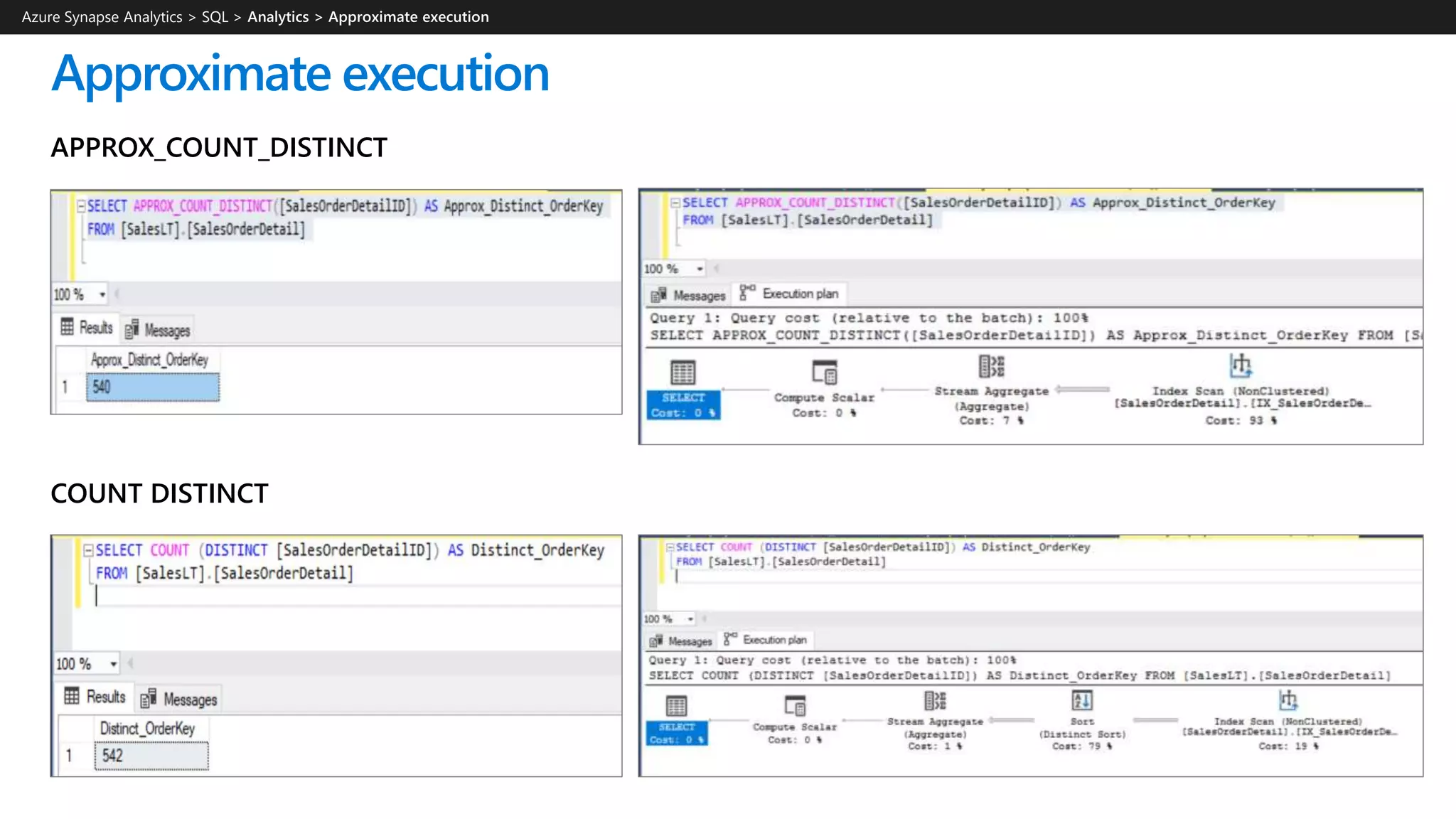 APPROX_COUNT_DISTINCT
Approximate execution
COUNT DISTINCT
Azure Synapse Analytics > SQL >
 