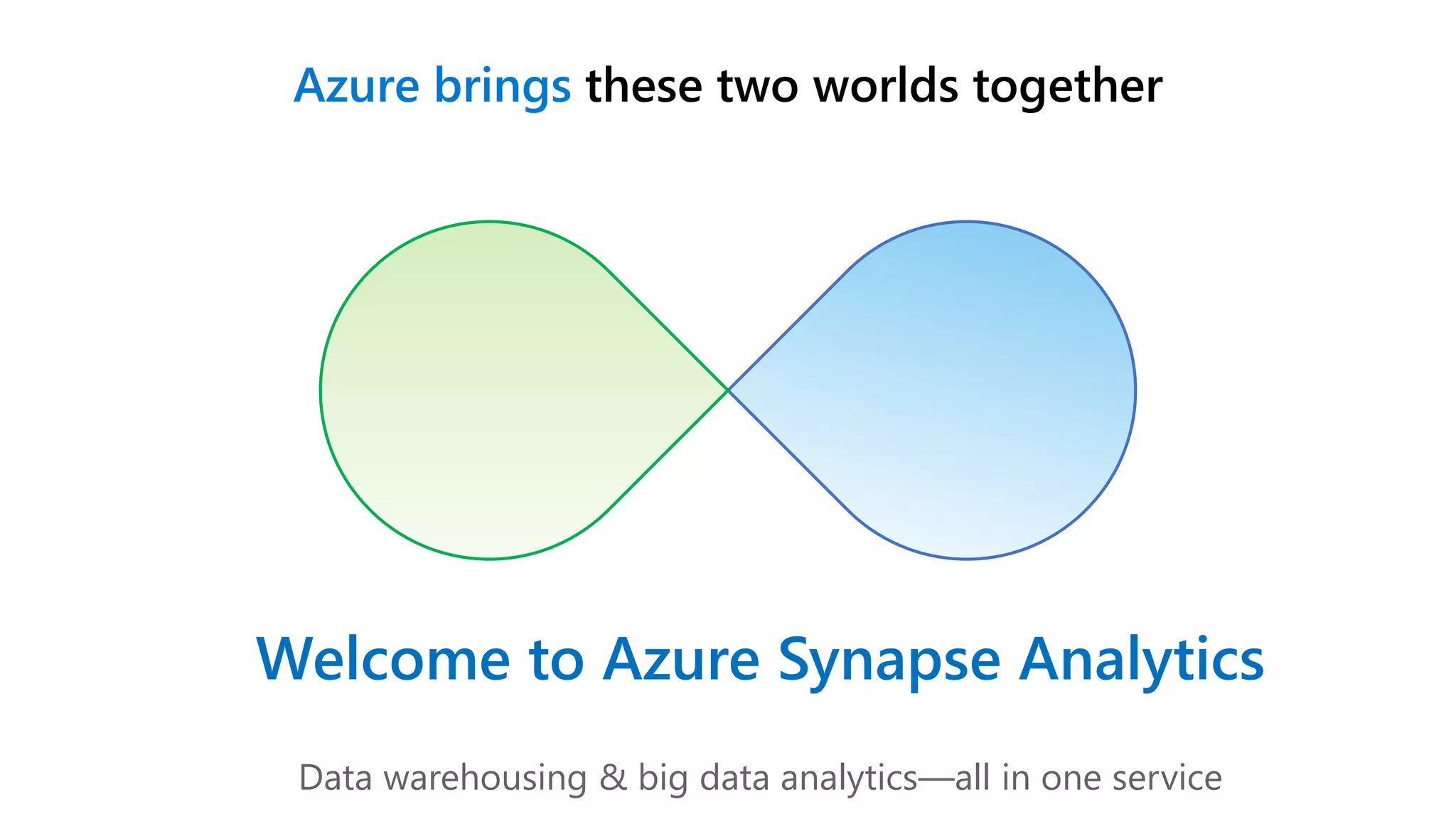 Welcome to Azure Synapse Analytics
Data warehousing & big data analytics—all in one service
Azure brings these two worlds together
 