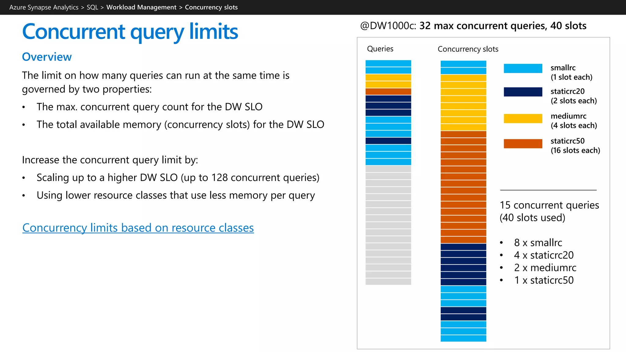 Overview
The limit on how many queries can run at the same time is
governed by two properties:
• The max. concurrent query count for the DW SLO
• The total available memory (concurrency slots) for the DW SLO
Increase the concurrent query limit by:
• Scaling up to a higher DW SLO (up to 128 concurrent queries)
• Using lower resource classes that use less memory per query
Concurrent query limits
Queries
@DW1000c: 32 max concurrent queries, 40 slots
Concurrency slots
smallrc
(1 slot each)
mediumrc
(4 slots each)
staticrc50
(16 slots each)
staticrc20
(2 slots each)
15 concurrent queries
(40 slots used)
• 8 x smallrc
• 4 x staticrc20
• 2 x mediumrc
• 1 x staticrc50
Azure Synapse Analytics > SQL >
Concurrency limits based on resource classes
 