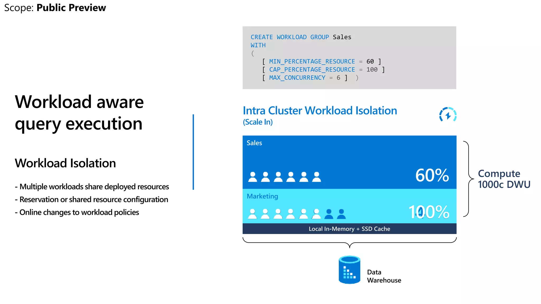 Intra Cluster Workload Isolation
(Scale In)
Marketing
CREATE WORKLOAD GROUP Sales
WITH
(
[ MIN_PERCENTAGE_RESOURCE = 60 ]
[ CAP_PERCENTAGE_RESOURCE = 100 ]
[ MAX_CONCURRENCY = 6 ] )
40%
Compute
1000c DWU
60%
Sales
60%
100%
Workload aware
query execution
Workload Isolation
- Multiple workloads share deployed resources
- Reservation or shared resource configuration
- Online changes to workload policies
 