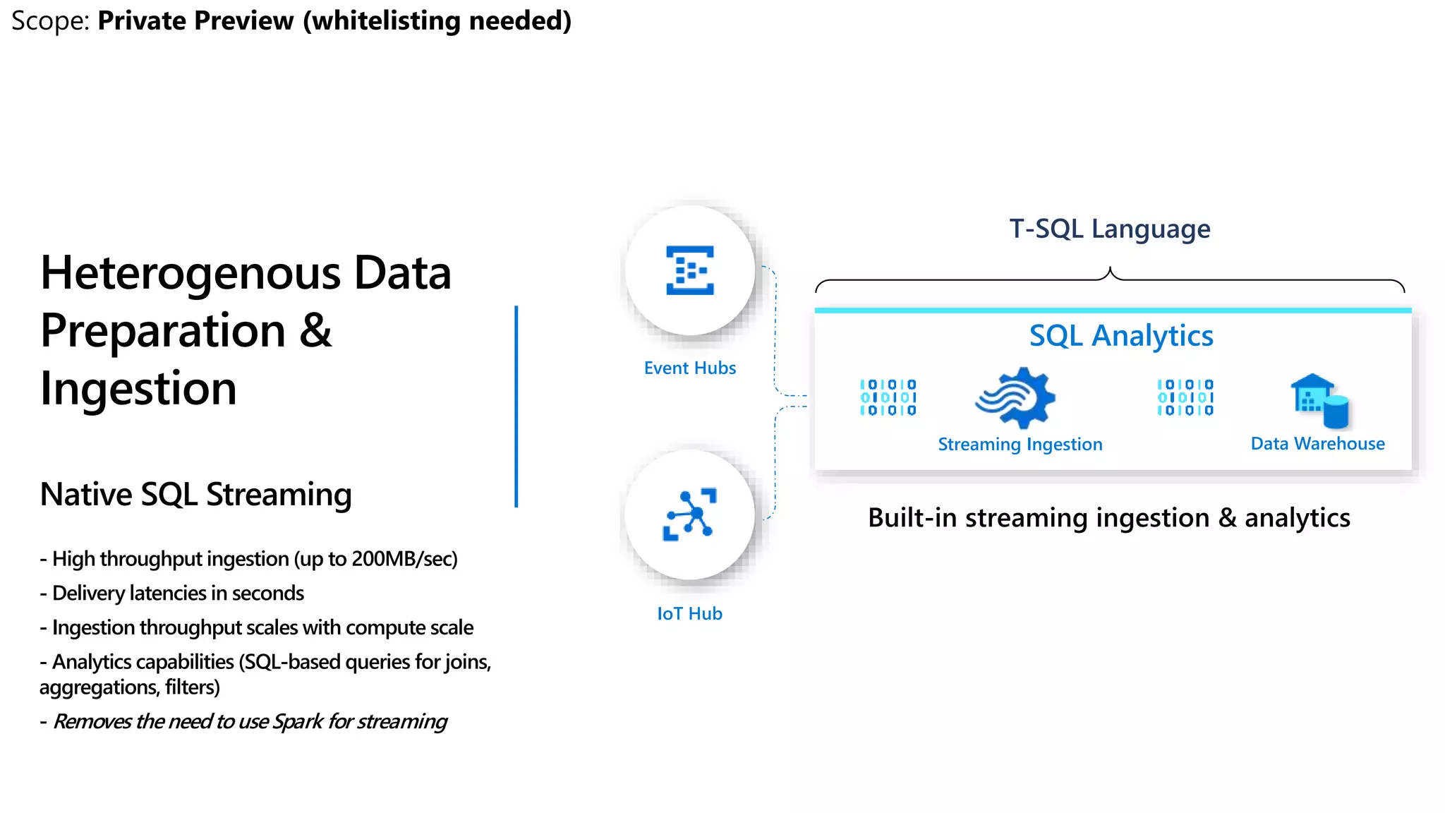 Event Hubs
IoT Hub
Heterogenous Data
Preparation &
Ingestion
Native SQL Streaming
- High throughput ingestion (up to 200MB/sec)
- Delivery latencies in seconds
- Ingestion throughput scales with compute scale
- Analytics capabilities (SQL-based queries for joins,
aggregations, filters)
- Removes the needtouse Spark for streaming
Streaming Ingestion
T-SQL Language
Data Warehouse
SQL Analytics
 
