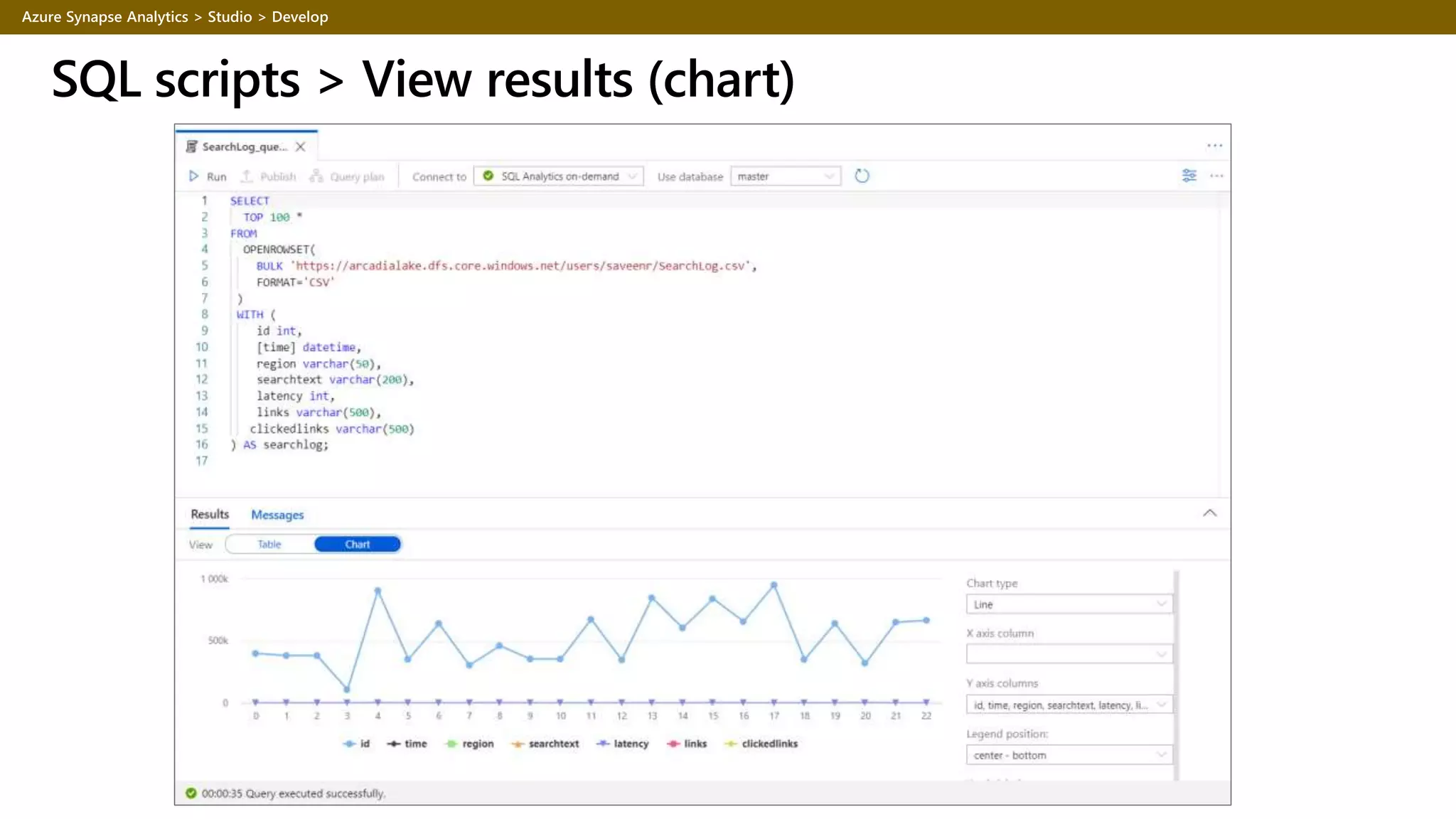SQL scripts > View results (chart)
 