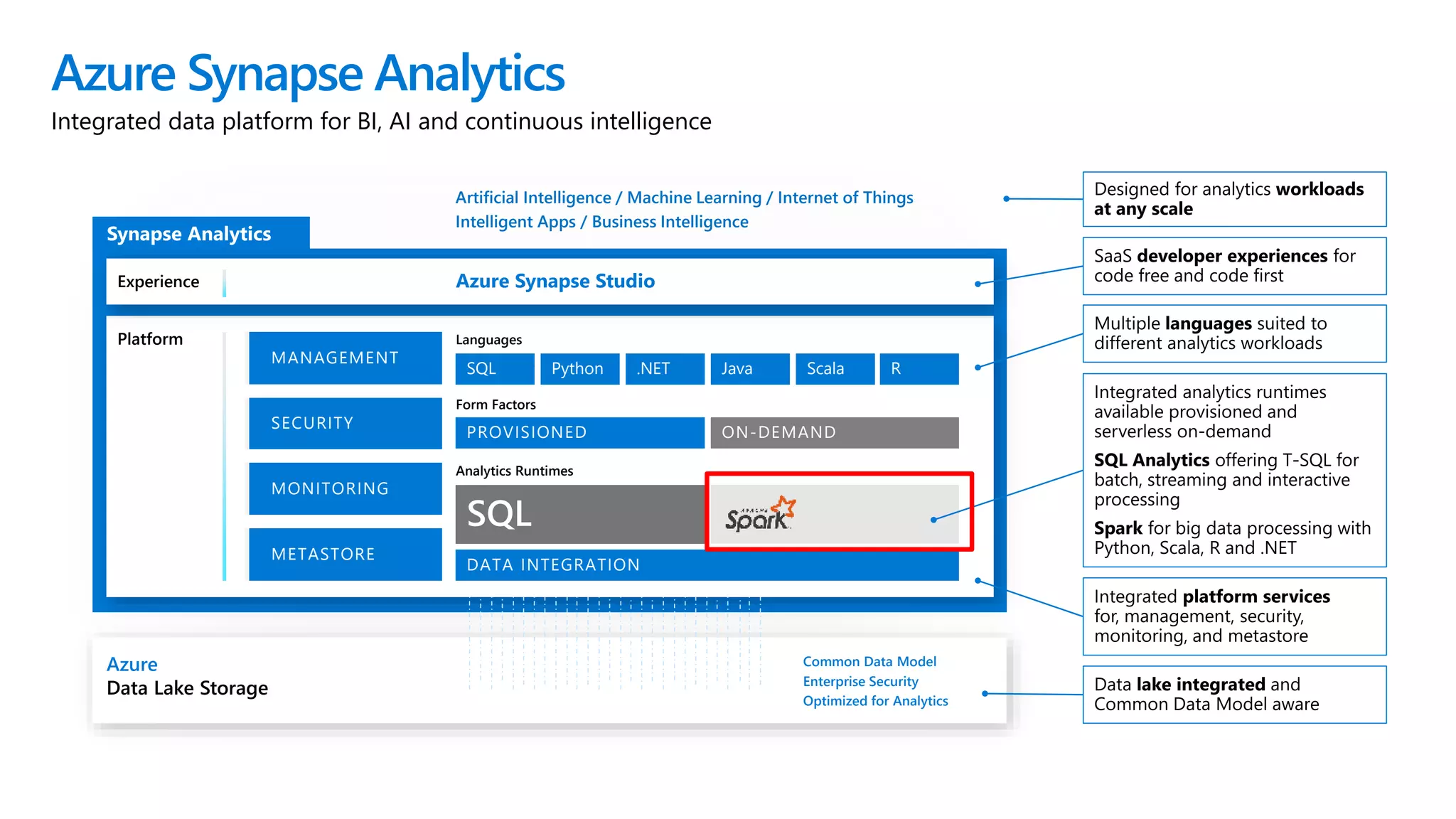 Azure Synapse Analytics
Integrated data platform for BI, AI and continuous intelligence
Platform
Azure
Data Lake Storage
Common Data Model
Enterprise Security
Optimized for Analytics
METASTORE
SECURITY
MANAGEMENT
MONITORING
DATA INTEGRATION
Analytics Runtimes
PROVISIONED ON-DEMAND
Form Factors
SQL
Languages
Python .NET Java Scala R
Experience Azure Synapse Studio
Artificial Intelligence / Machine Learning / Internet of Things
Intelligent Apps / Business Intelligence
METASTORE
SECURITY
MANAGEMENT
MONITORING
 