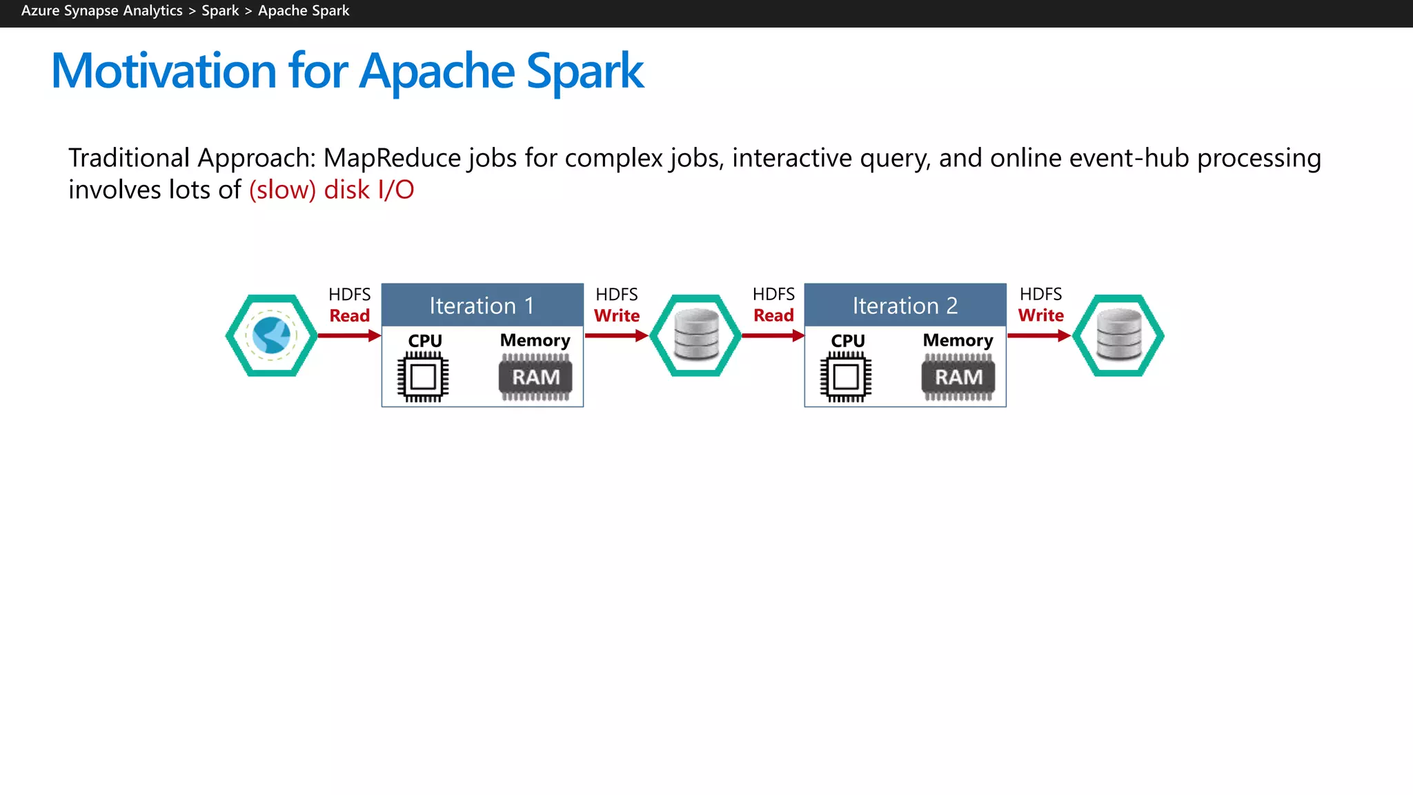Traditional Approach: MapReduce jobs for complex jobs, interactive query, and online event-hub processing
involves lots of (slow) disk I/O
HDFS
Read
HDFS
Write
HDFS
Read
HDFS
Write
CPU
Iteration 1
Memory CPU
Iteration 2
Memory
Motivation for Apache Spark
 