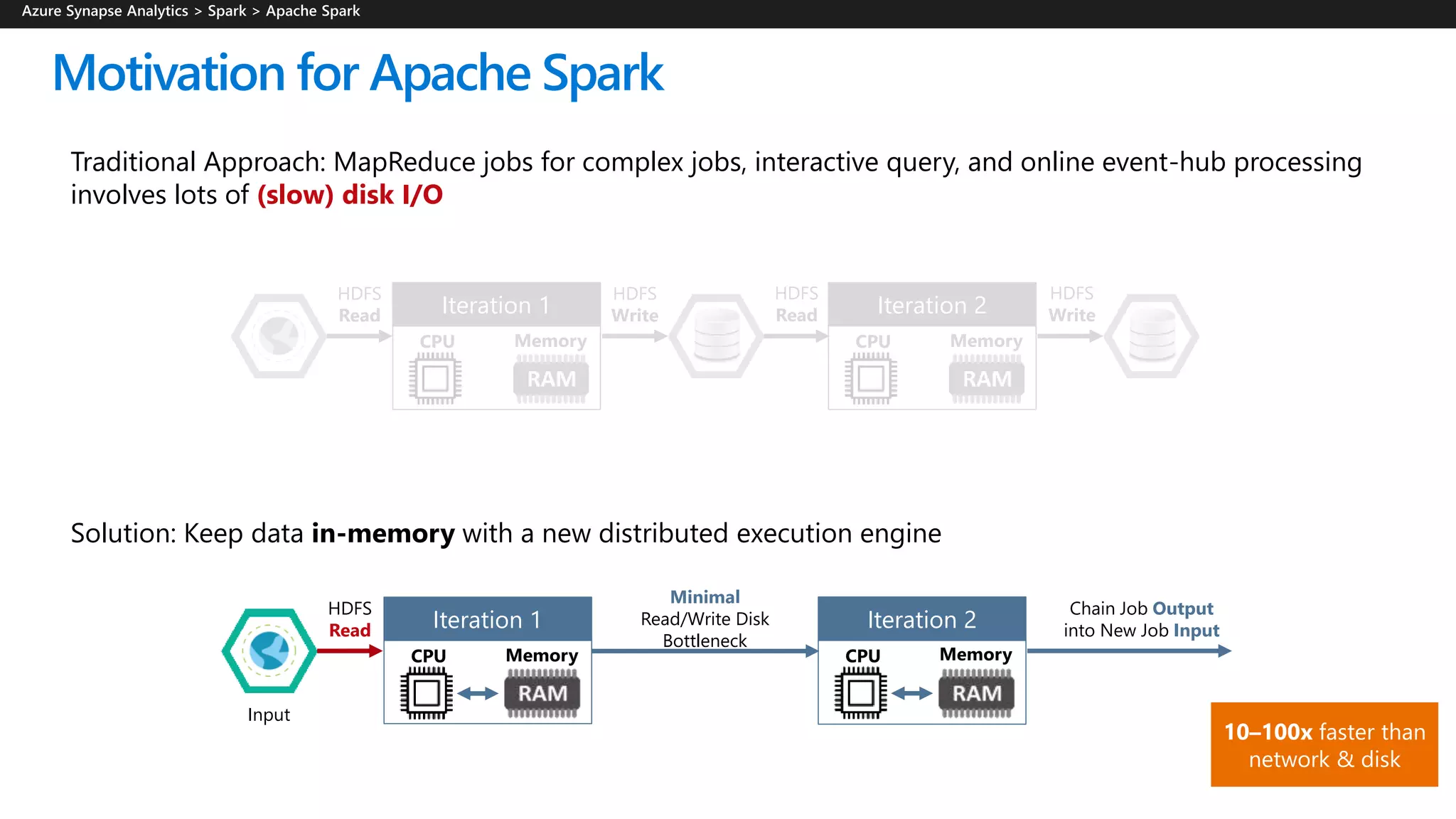 Traditional Approach: MapReduce jobs for complex jobs, interactive query, and online event-hub processing
involves lots of (slow) disk I/O
Solution: Keep data in-memory with a new distributed execution engine
HDFS
Read
Input
CPU
Iteration 1
Memory CPU
Iteration 2
Memory
10–100x faster than
network & disk
Minimal
Read/Write Disk
Bottleneck
Chain Job Output
into New Job Input
HDFS
Read
HDFS
Write
HDFS
Read
HDFS
Write
CPU
Iteration 1
Memory CPU
Iteration 2
Memory
Motivation for Apache Spark
 