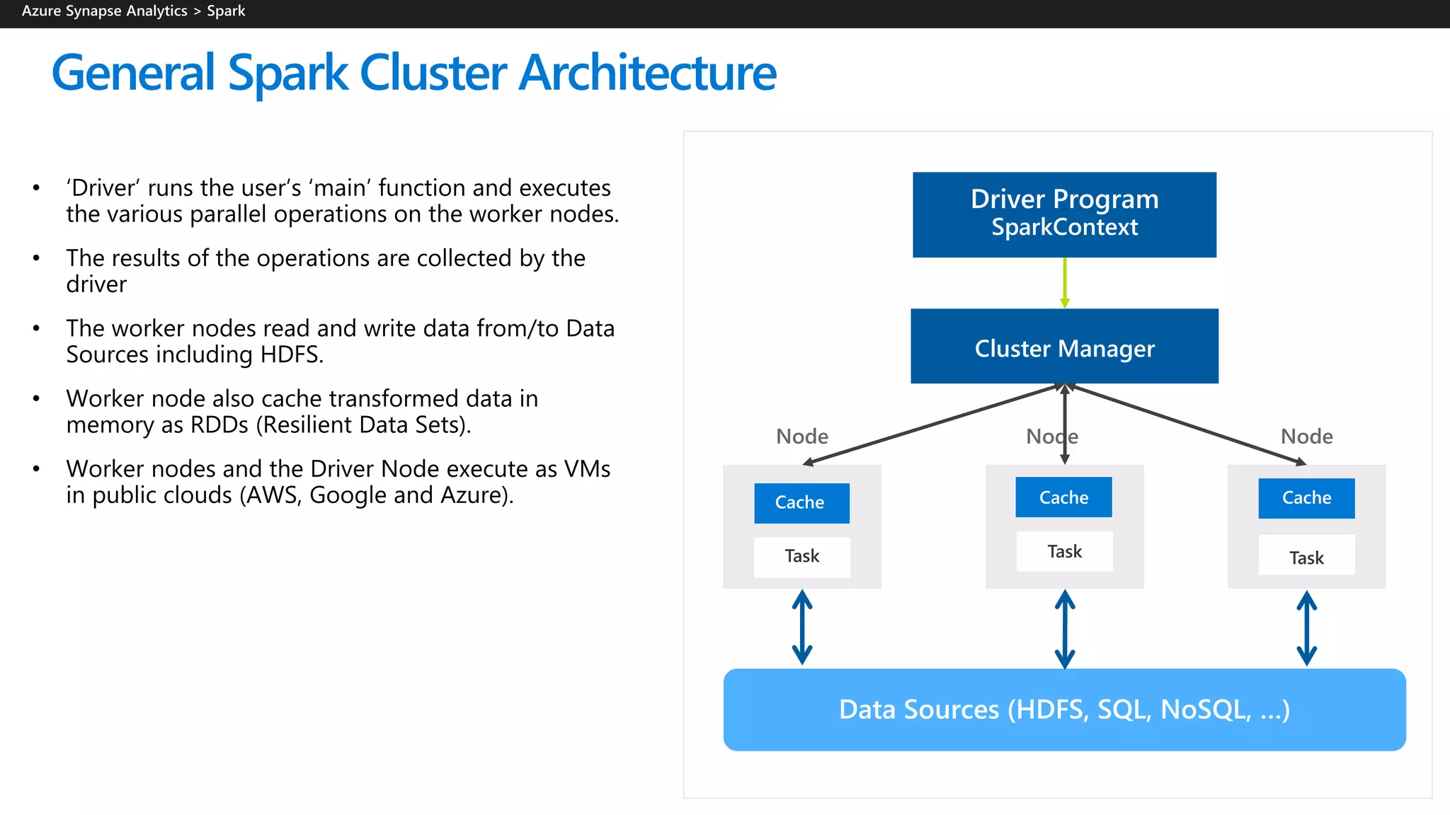 Data Sources (HDFS, SQL, NoSQL, …)
Cluster Manager
Node Node Node
Cache Cache Cache
Driver Program
SparkContext
General Spark Cluster Architecture
 