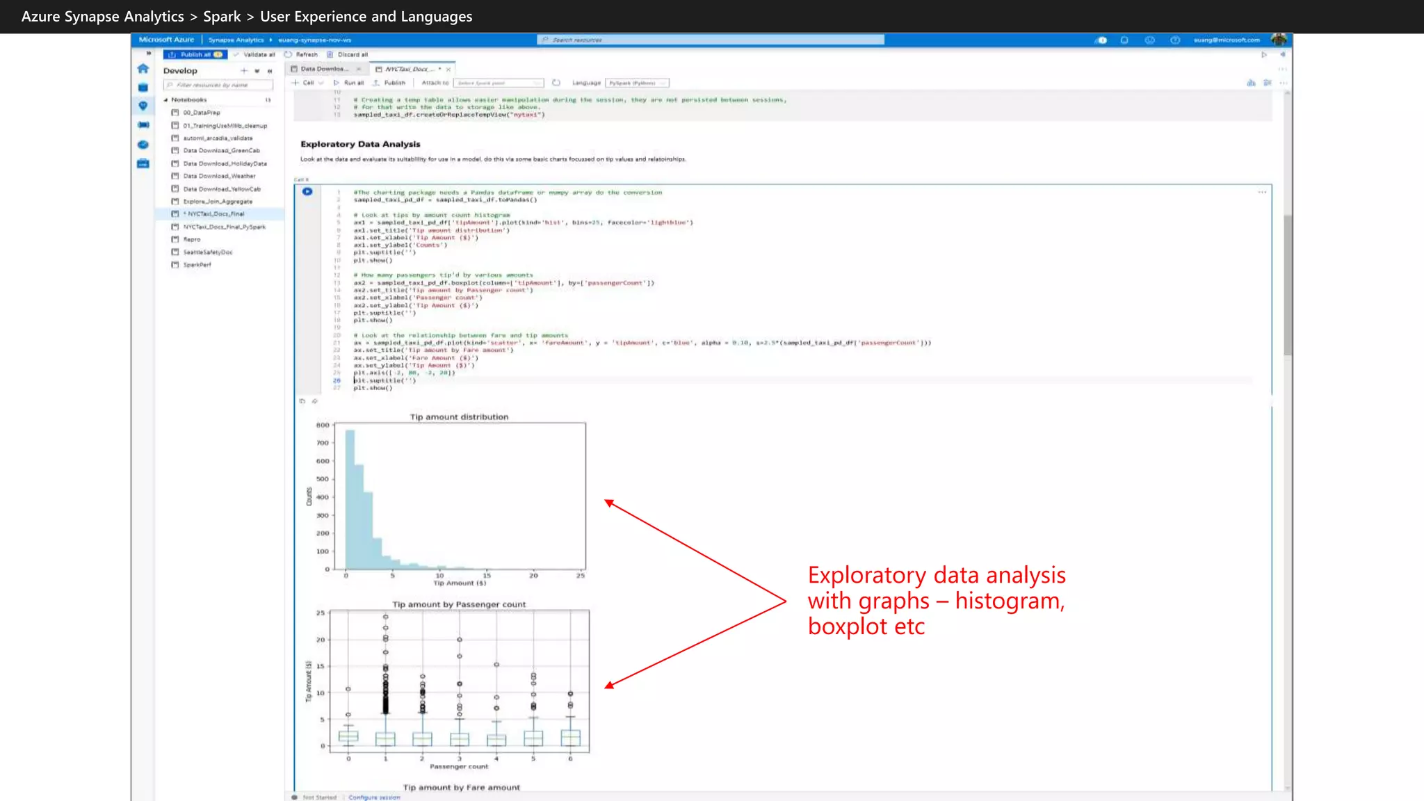 Exploratory data analysis
with graphs – histogram,
boxplot etc
 