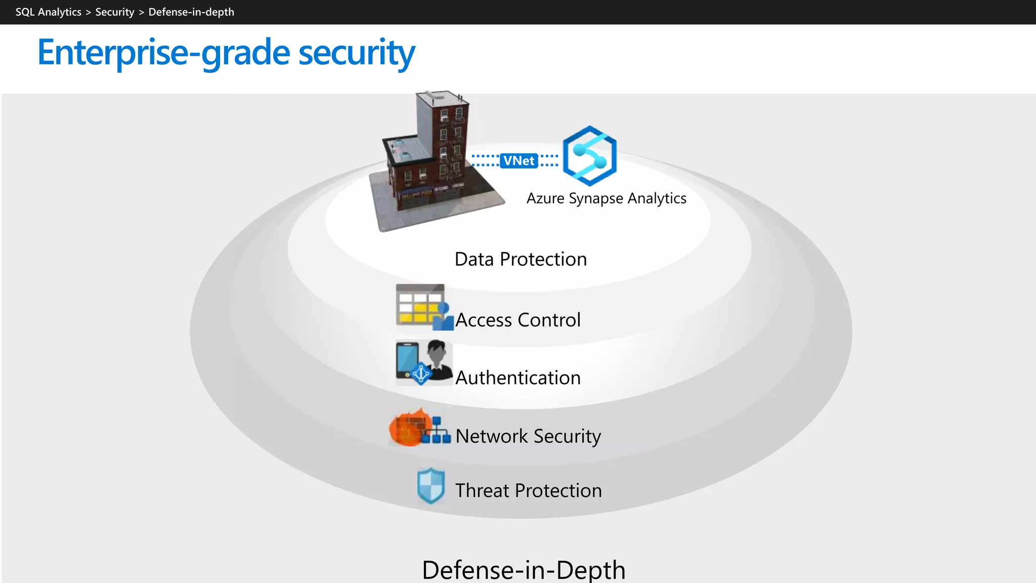 Enterprise-grade security
 