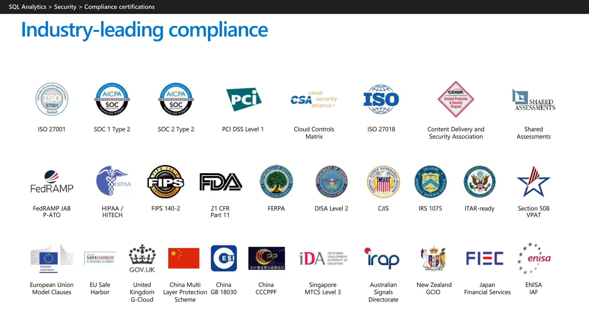 HIPAA /
HITECH
IRS 1075 Section 508
VPAT
ISO 27001 PCI DSS Level 1SOC 1 Type 2 SOC 2 Type 2 ISO 27018Cloud Controls
Matrix
Content Delivery and
Security Association
Singapore
MTCS Level 3
United
Kingdom
G-Cloud
China Multi
Layer Protection
Scheme
China
CCCPPF
China
GB 18030
European Union
Model Clauses
EU Safe
Harbor
ENISA
IAF
Shared
Assessments
ITAR-ready
Japan
Financial Services
FedRAMP JAB
P-ATO
FIPS 140-2 21 CFR
Part 11
DISA Level 2FERPA CJIS
Australian
Signals
Directorate
New Zealand
GCIO
Industry-leading compliance
 