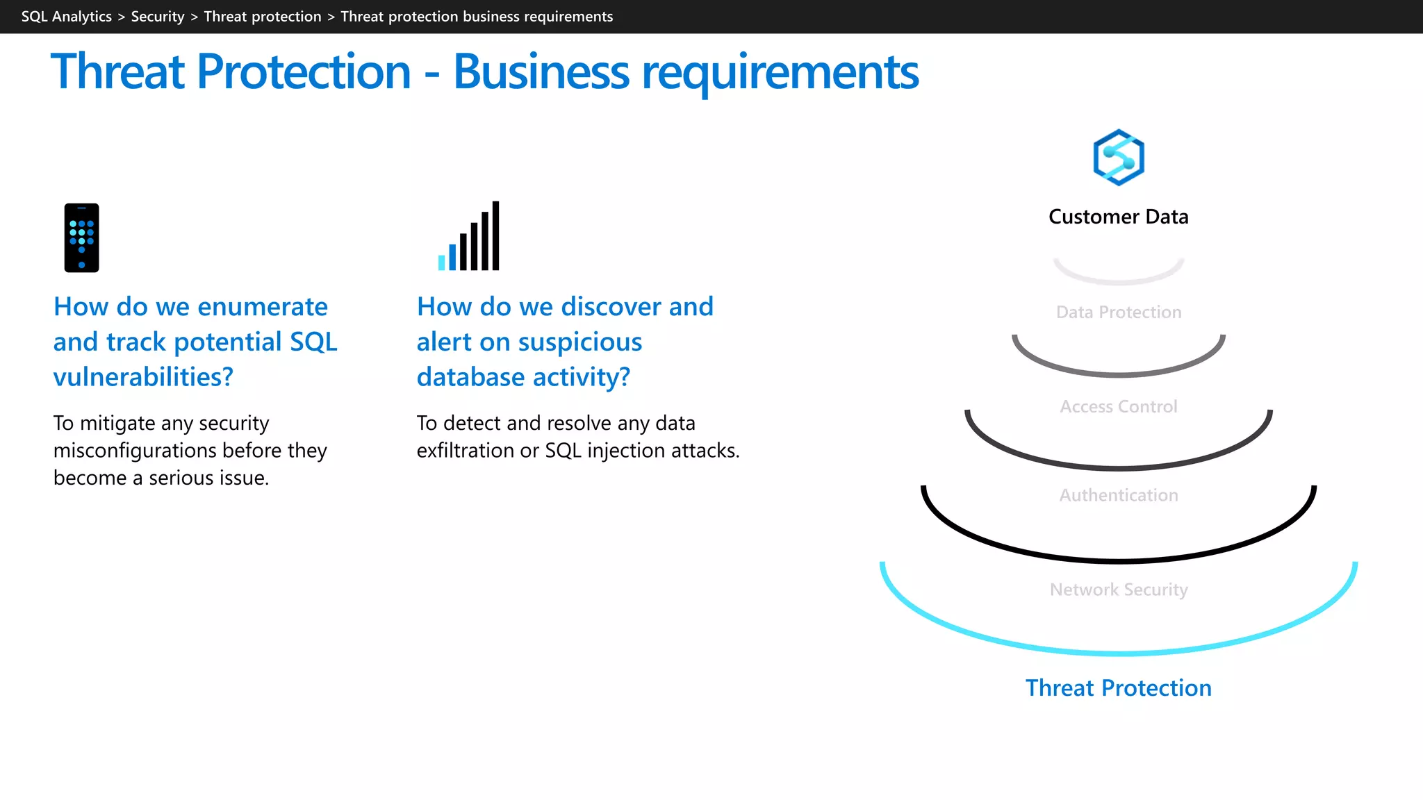 Threat Protection
Threat Protection - Business requirements
Network Security
Authentication
Access Control
Data ProtectionHow do we enumerate
and track potential SQL
vulnerabilities?
To mitigate any security
misconfigurations before they
become a serious issue.
How do we discover and
alert on suspicious
database activity?
To detect and resolve any data
exfiltration or SQL injection attacks.
 