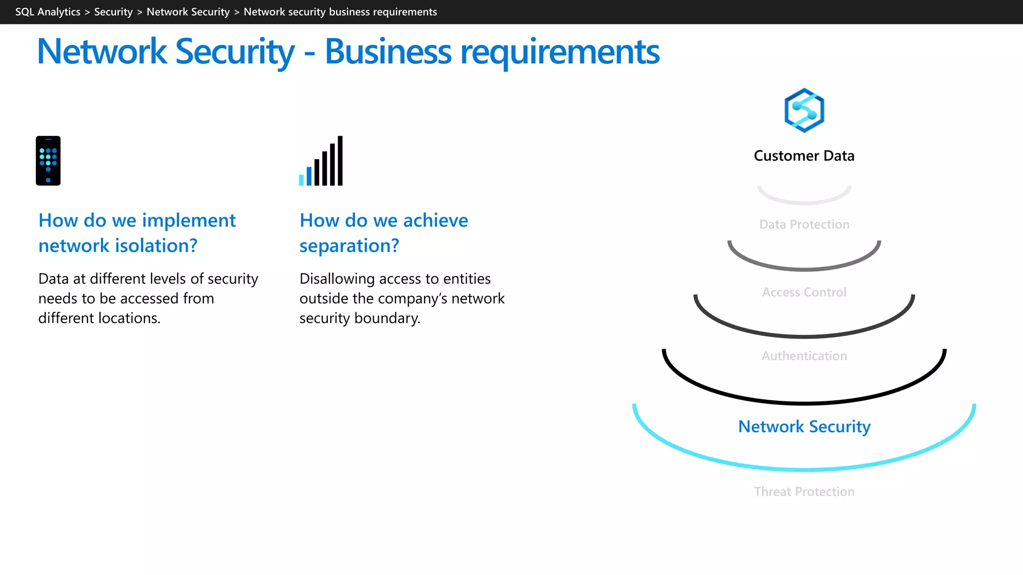 Threat Protection
Network Security - Business requirements
Network Security
Authentication
Access Control
Data ProtectionHow do we implement
network isolation?
Data at different levels of security
needs to be accessed from
different locations.
How do we achieve
separation?
Disallowing access to entities
outside the company’s network
security boundary.
 