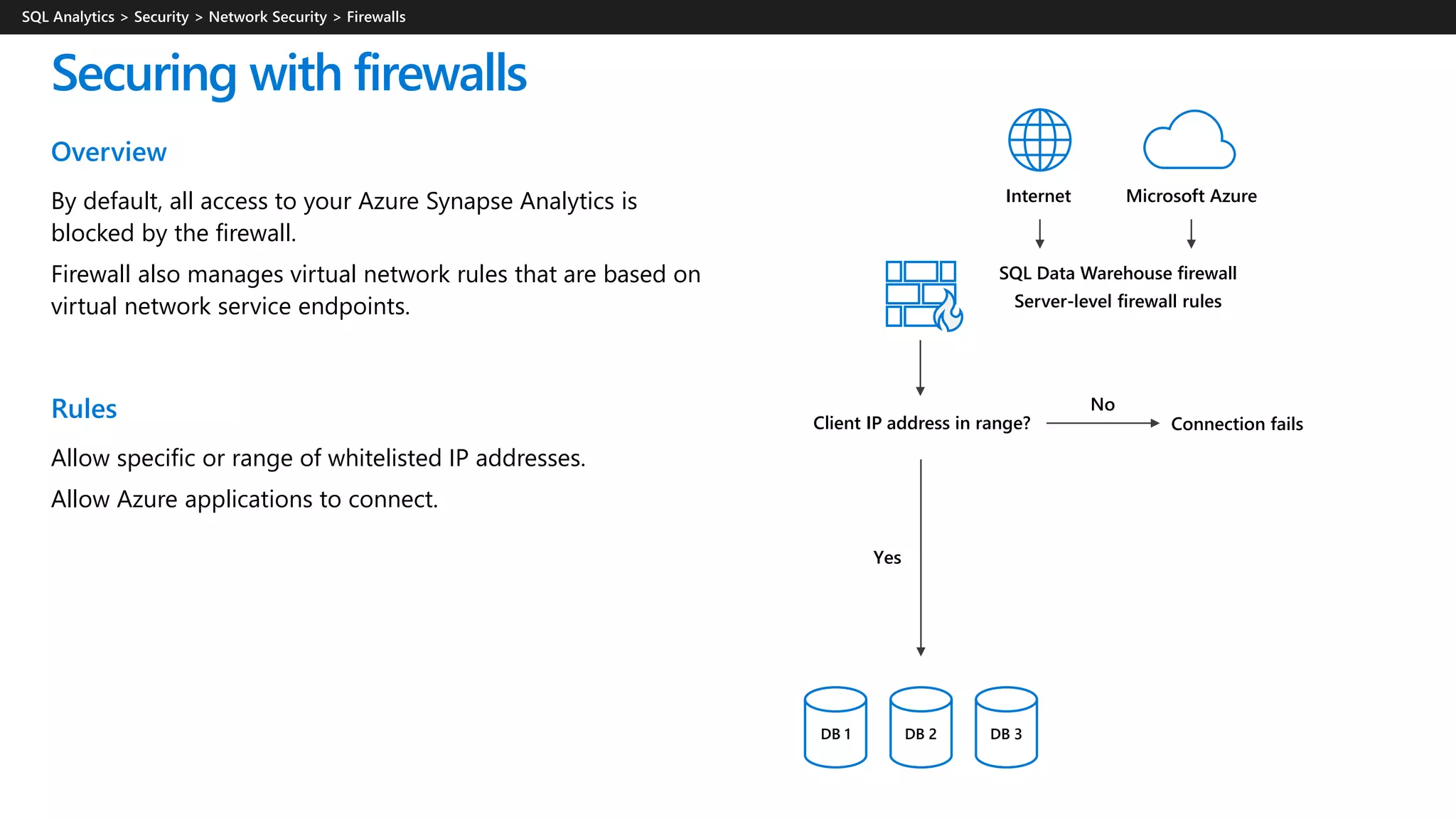 Overview
By default, all access to your Azure Synapse Analytics is
blocked by the firewall.
Firewall also manages virtual network rules that are based on
virtual network service endpoints.
Rules
Allow specific or range of whitelisted IP addresses.
Allow Azure applications to connect.
Securing with firewalls
Yes
No
Client IP address in range?
SQL Data Warehouse firewall
Server-level firewall rules
Connection fails
Microsoft AzureInternet
DB 1 DB 2 DB 3
 