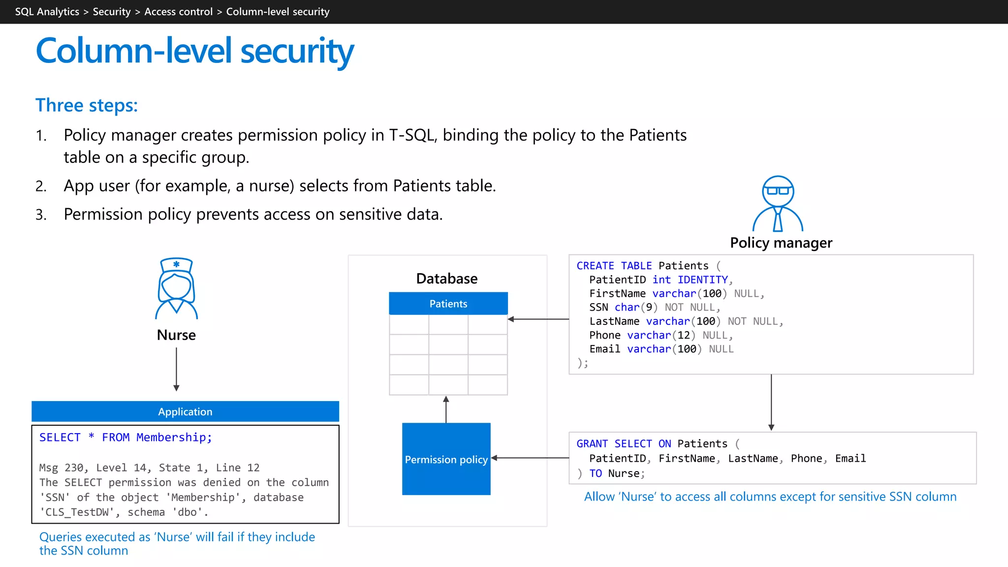 Three steps:
1. Policy manager creates permission policy in T-SQL, binding the policy to the Patients
table on a specific group.
2. App user (for example, a nurse) selects from Patients table.
3. Permission policy prevents access on sensitive data.
Column-level security
Database
Policy manager
CREATE TABLE Patients (
PatientID int IDENTITY,
FirstName varchar(100) NULL,
SSN char(9) NOT NULL,
LastName varchar(100) NOT NULL,
Phone varchar(12) NULL,
Email varchar(100) NULL
);
Permission policy
Application
Patients
Nurse
GRANT SELECT ON Patients (
PatientID, FirstName, LastName, Phone, Email
) TO Nurse;
SELECT * FROM Membership;
Msg 230, Level 14, State 1, Line 12
The SELECT permission was denied on the column
'SSN' of the object 'Membership', database
'CLS_TestDW', schema 'dbo'.
Allow ‘Nurse’ to access all columns except for sensitive SSN column
Queries executed as ‘Nurse’ will fail if they include
the SSN column
 