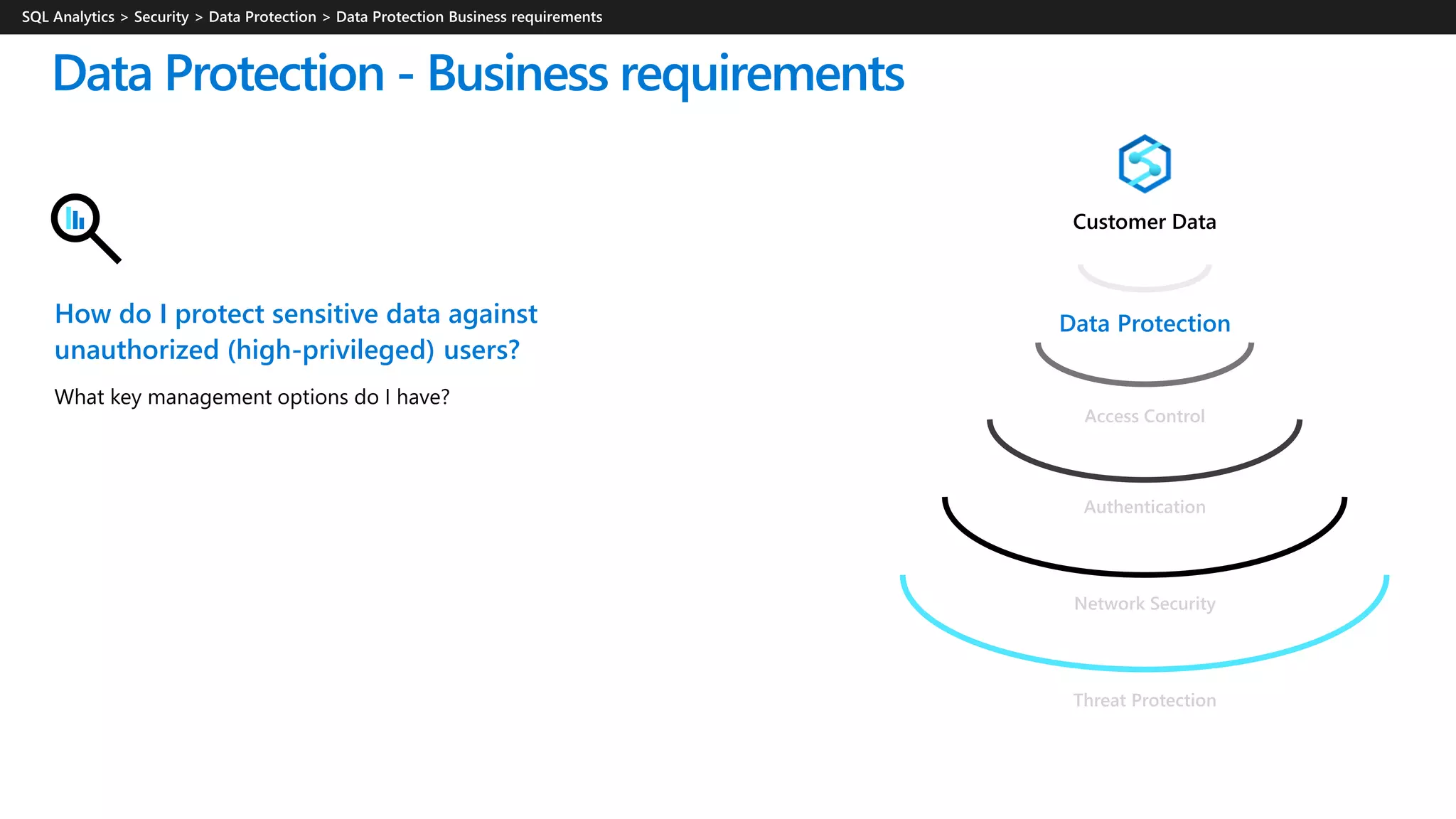 Data Protection - Business requirements
How do I protect sensitive data against
unauthorized (high-privileged) users?
What key management options do I have?
Threat Protection
Network Security
Authentication
Access Control
Data Protection
 