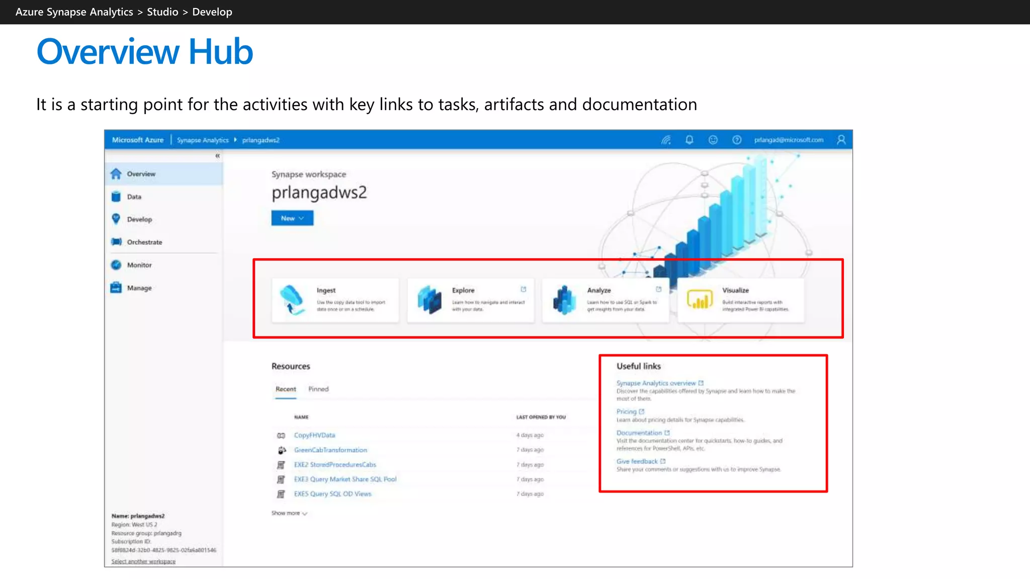Overview Hub
It is a starting point for the activities with key links to tasks, artifacts and documentation
 