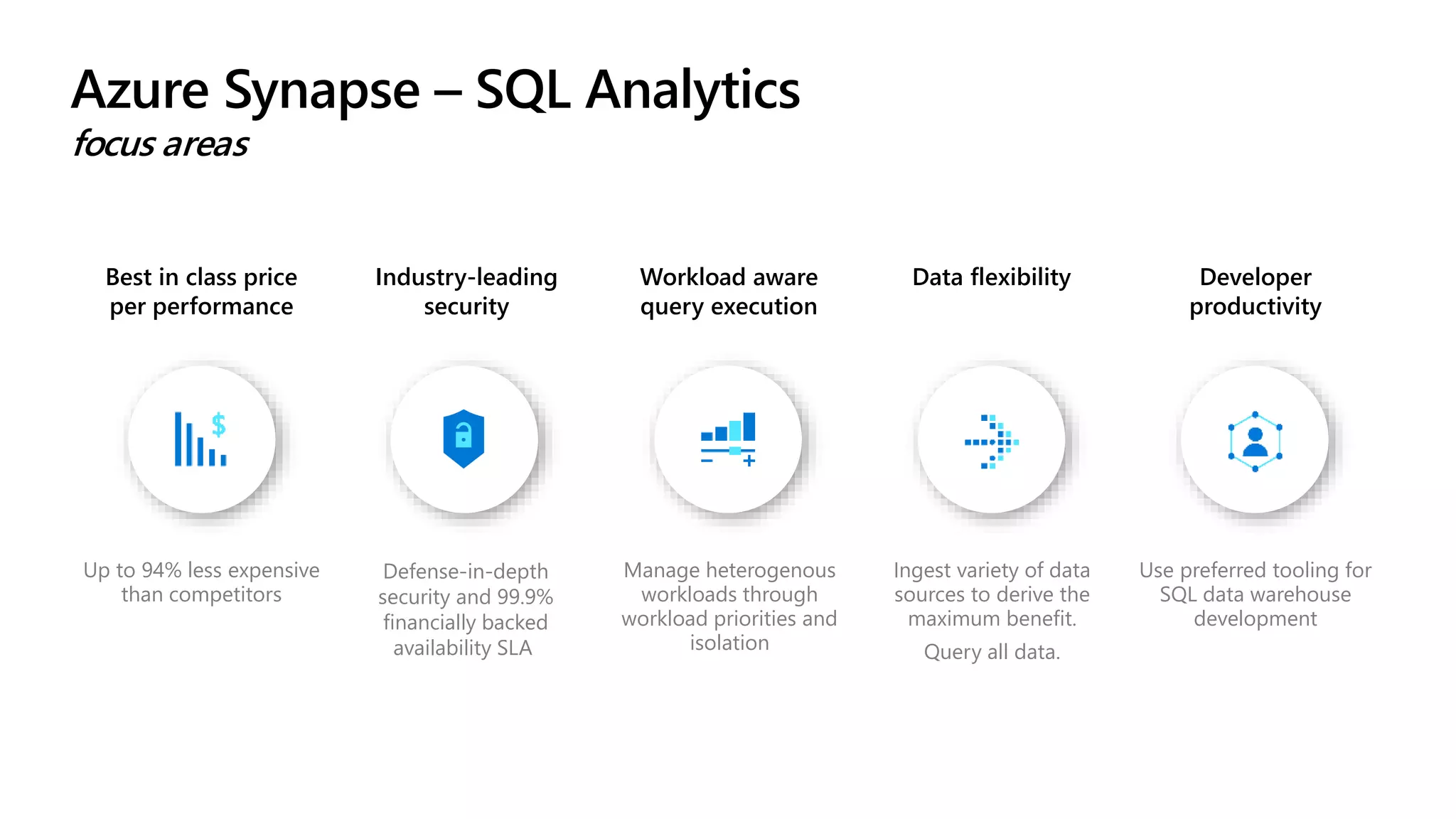 Best in class price
per performance
Developer
productivity
Workload aware
query execution
Data flexibility
Up to 94% less expensive
than competitors
Manage heterogenous
workloads through
workload priorities and
isolation
Ingest variety of data
sources to derive the
maximum benefit.
Query all data.
Use preferred tooling for
SQL data warehouse
development
Industry-leading
security
Defense-in-depth
security and 99.9%
financially backed
availability SLA
Azure Synapse – SQL Analytics
focus areas
 